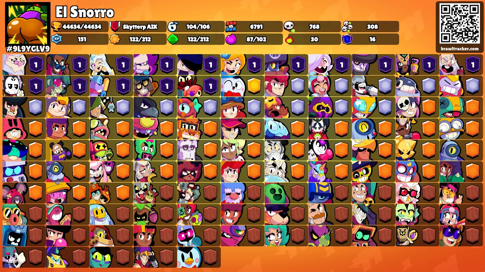El Snorro's Ranks