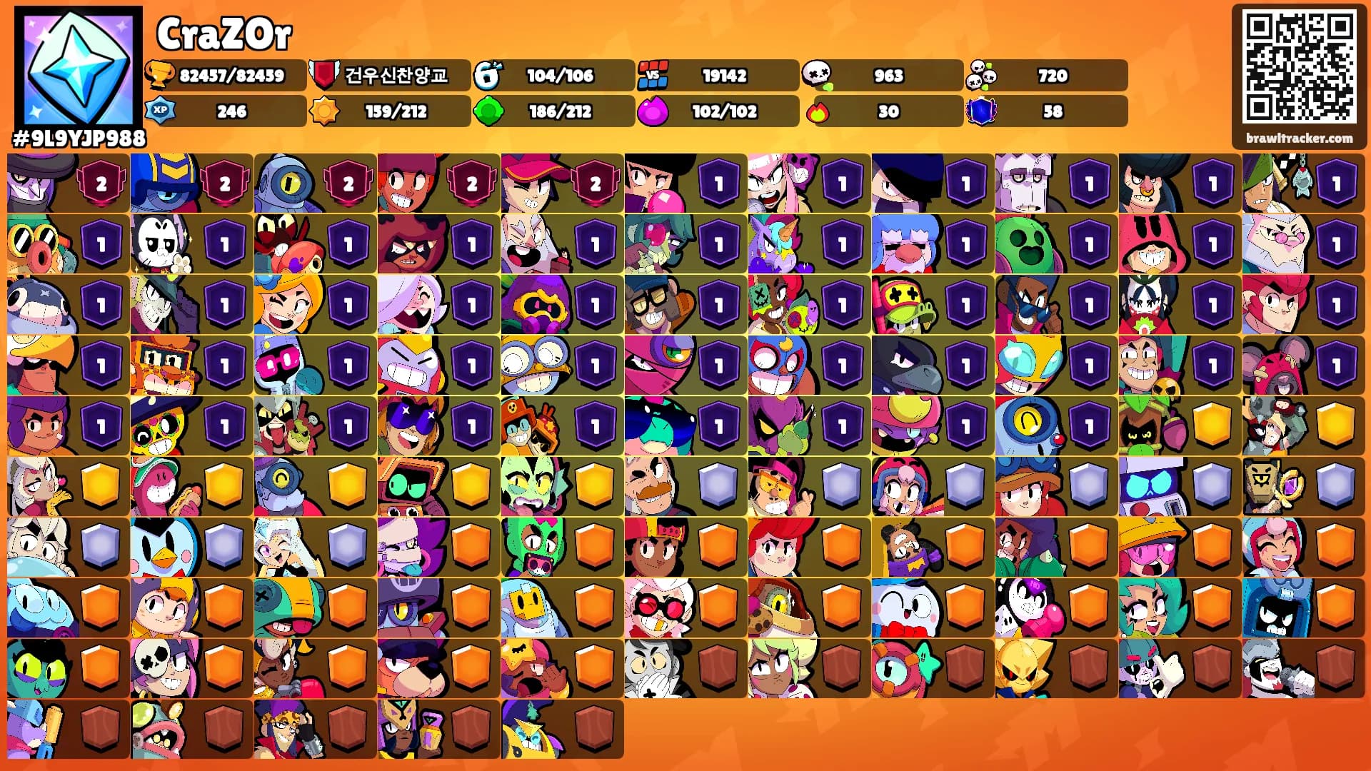 CraZOr's Ranks