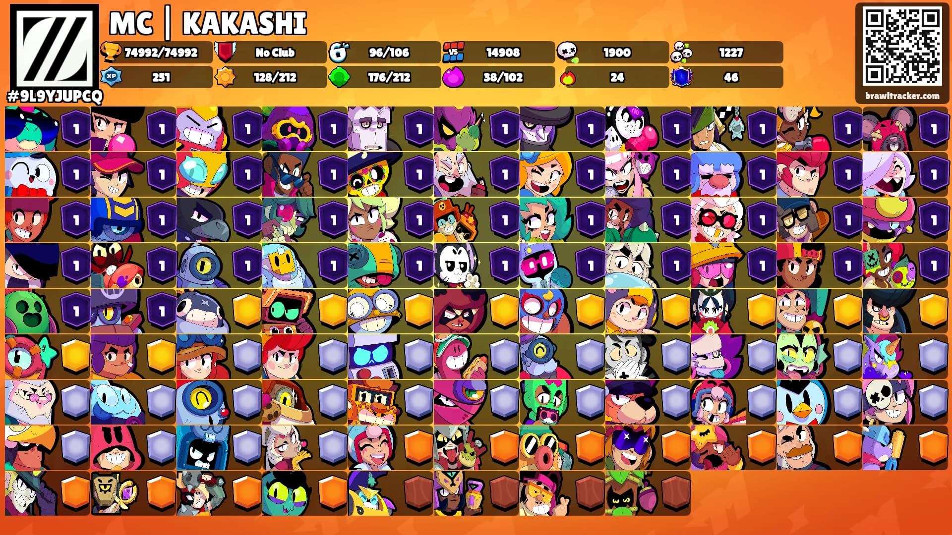 MC | KAKASHI's Ranks
