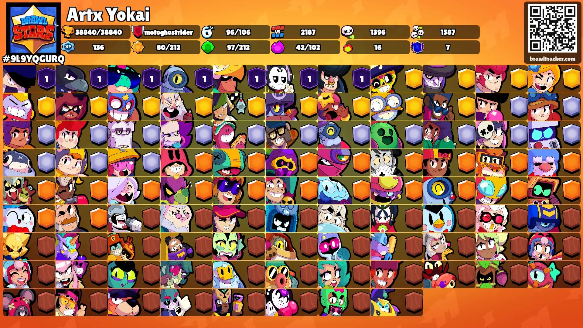 Artx Yokai's Ranks