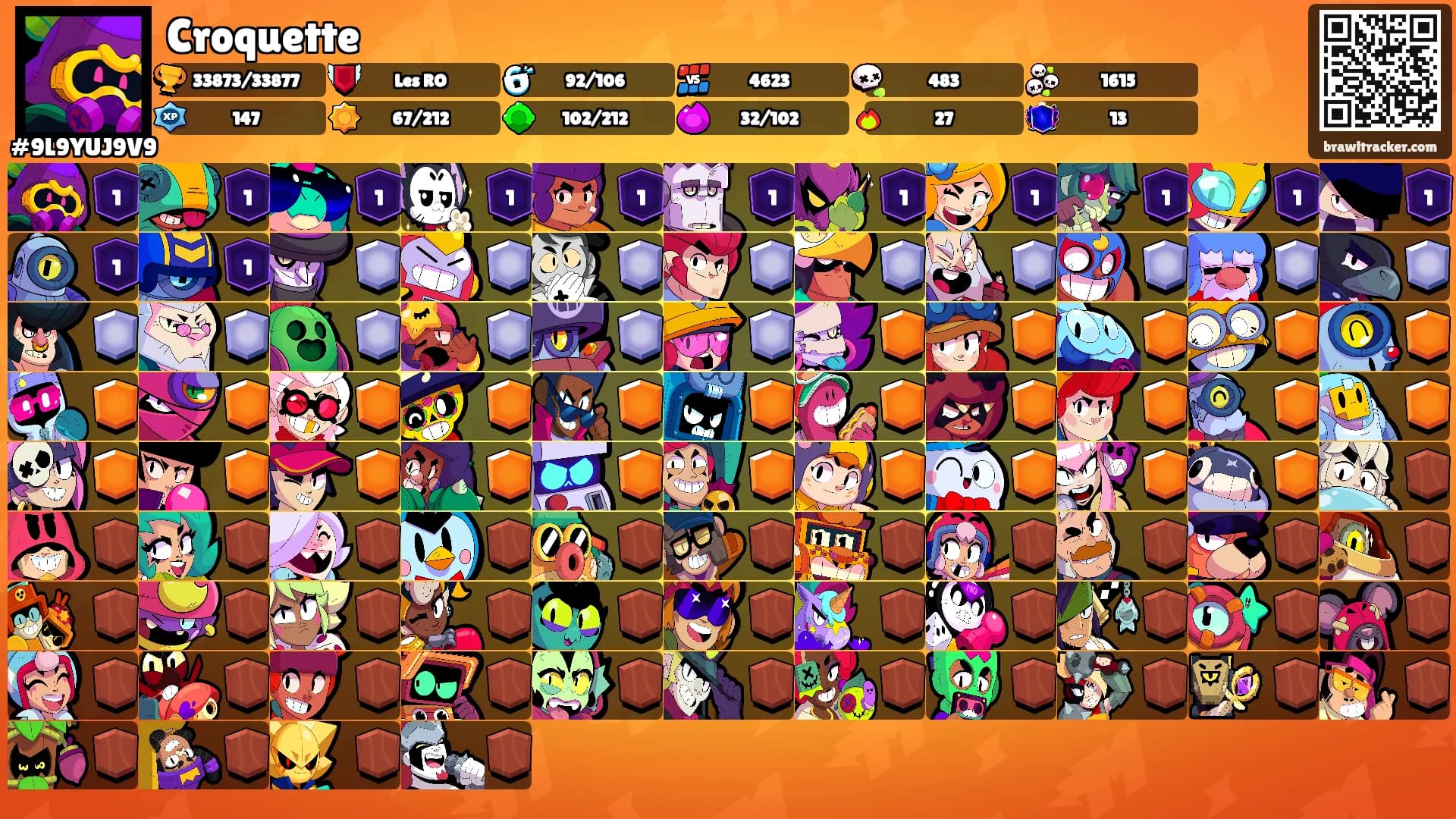 Croquette's Ranks