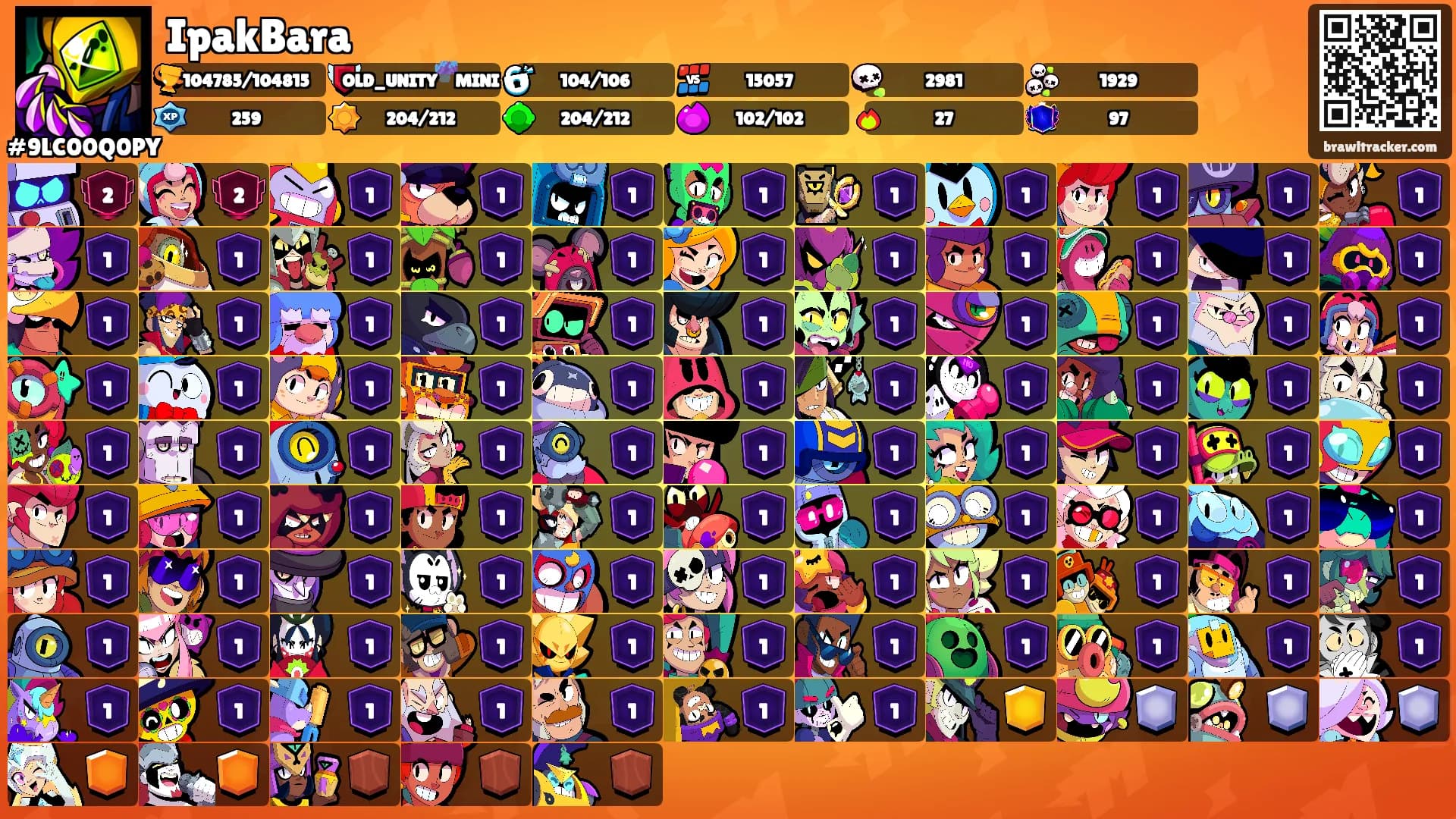 IpakBara's Ranks