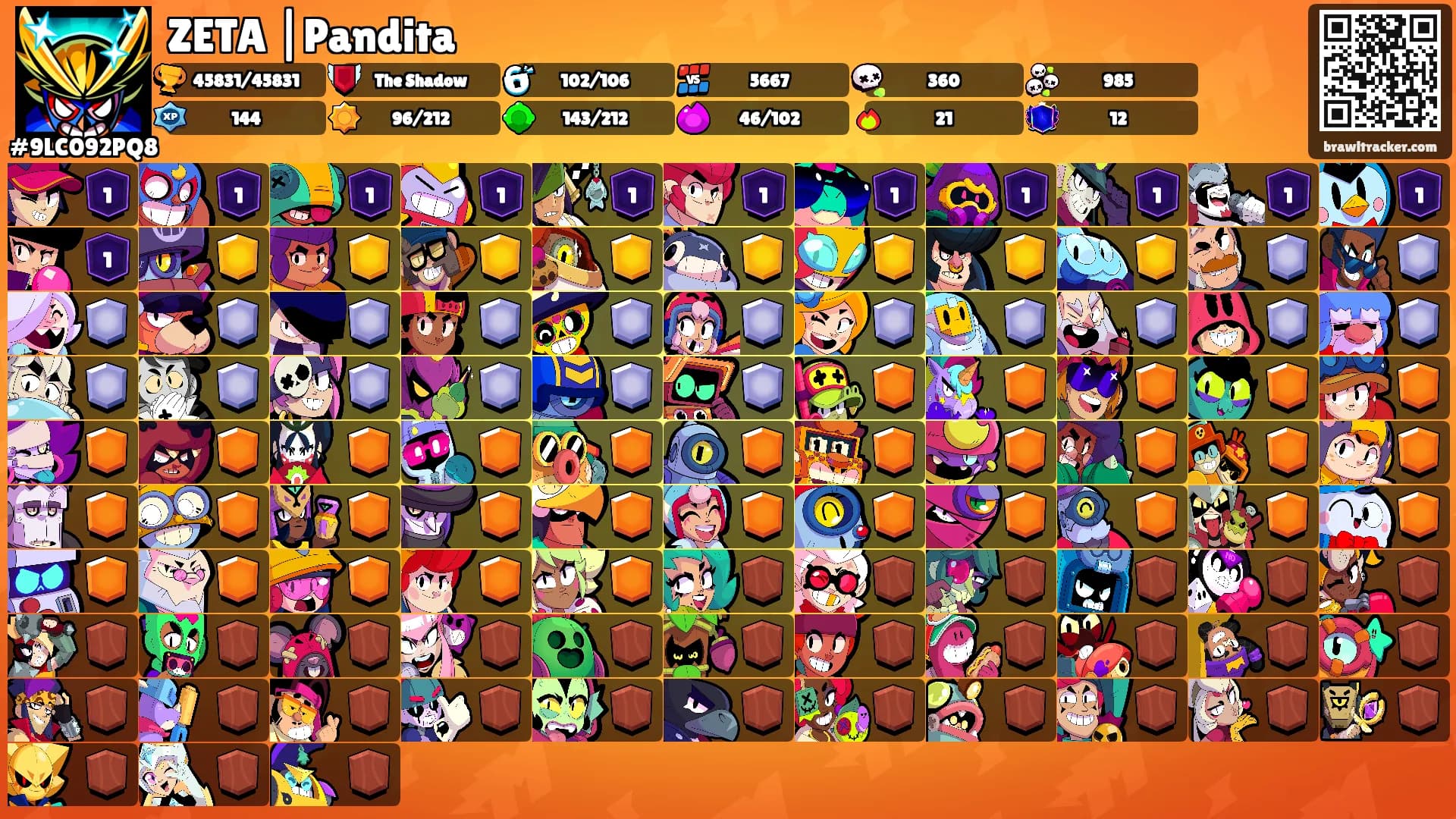 ZETA |Pandita's Ranks