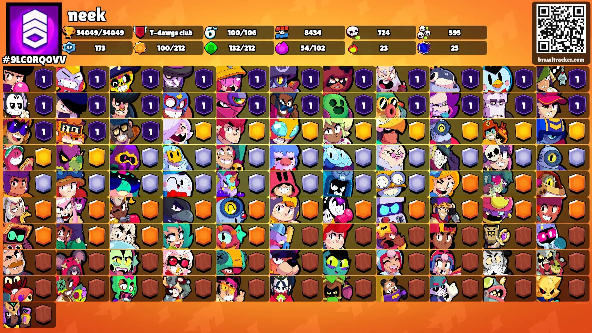 neek's Ranks