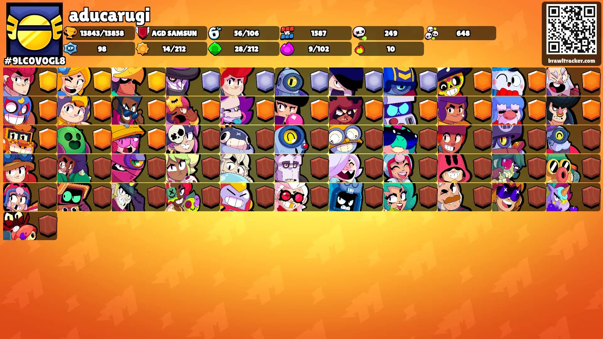 aducarugi's Ranks