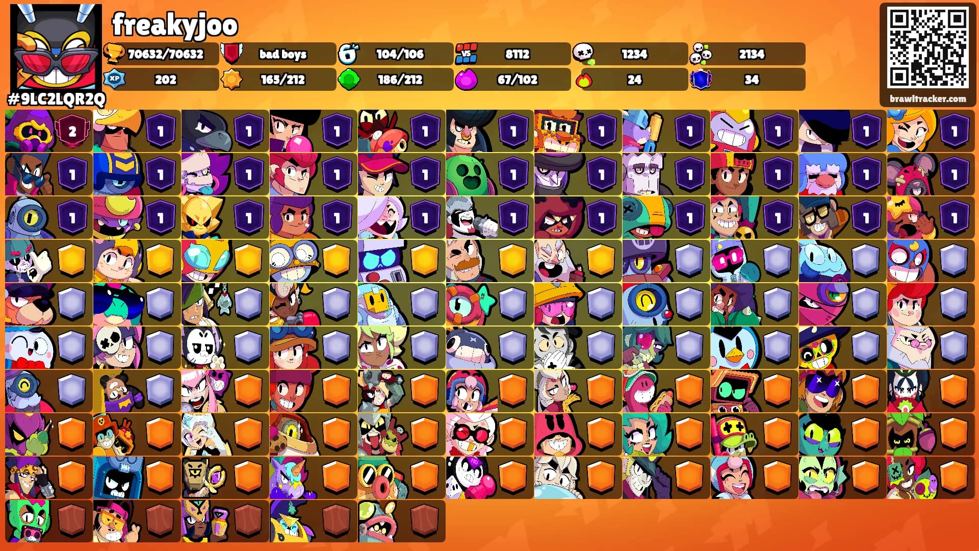 freakyjoo's Ranks