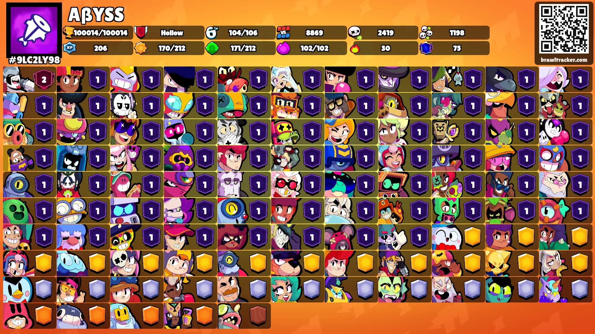 AßYSS's Ranks