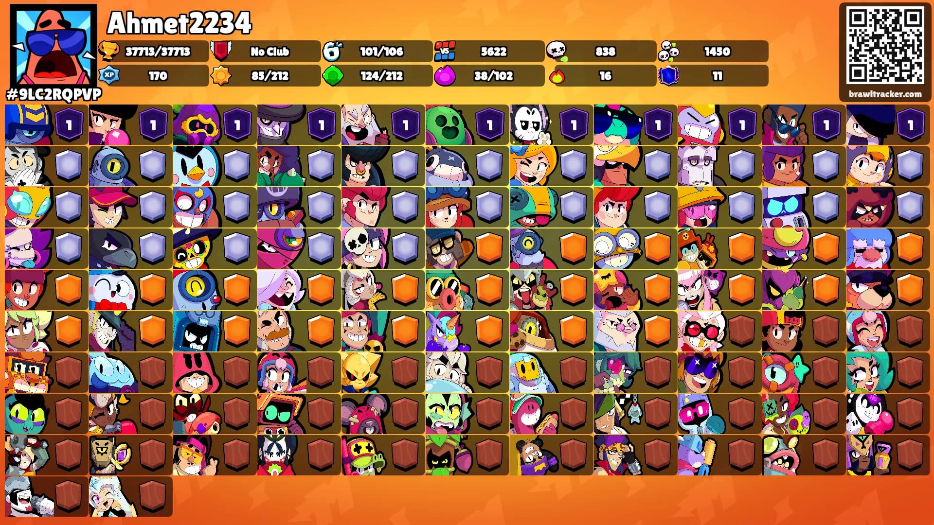 Ahmet2234's Ranks