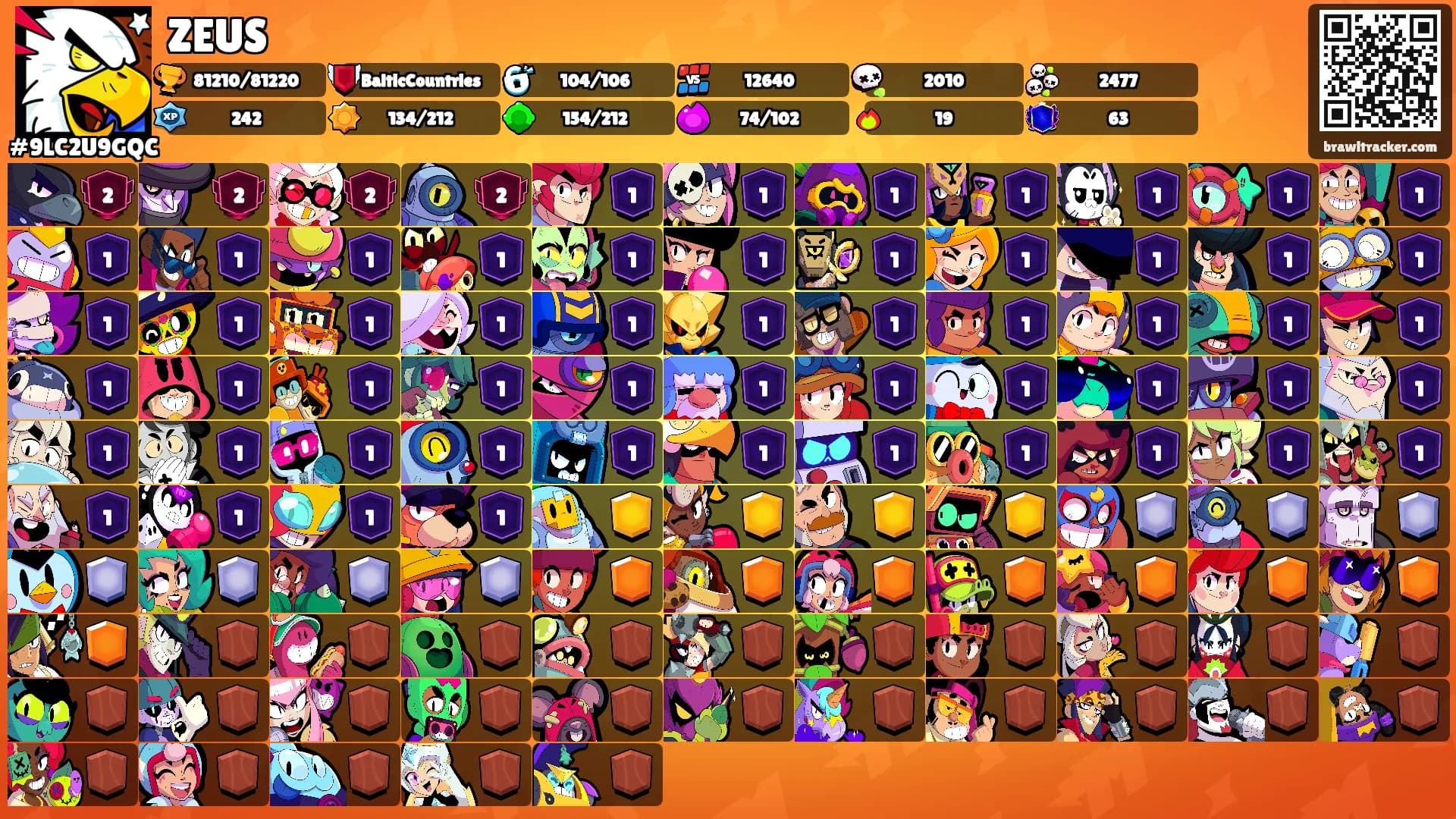 ZEUS's Ranks
