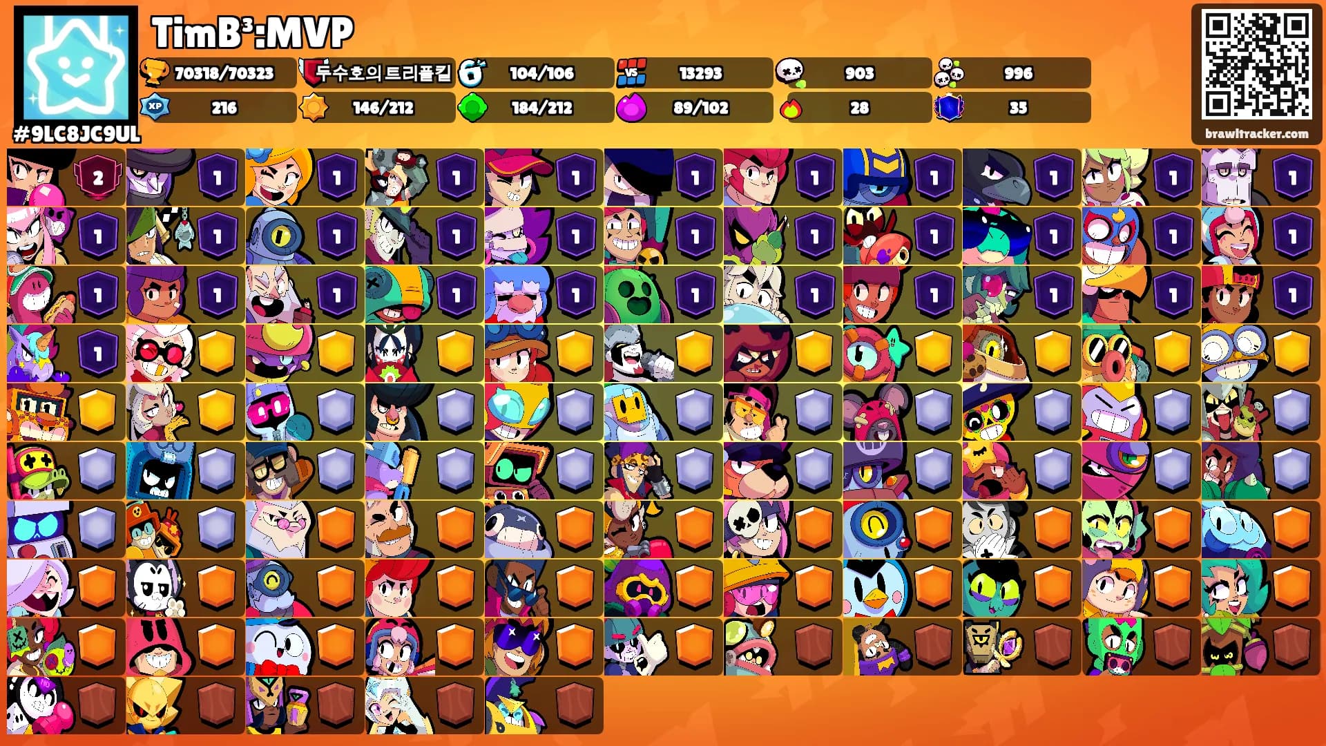 TimB³:MVP's Ranks