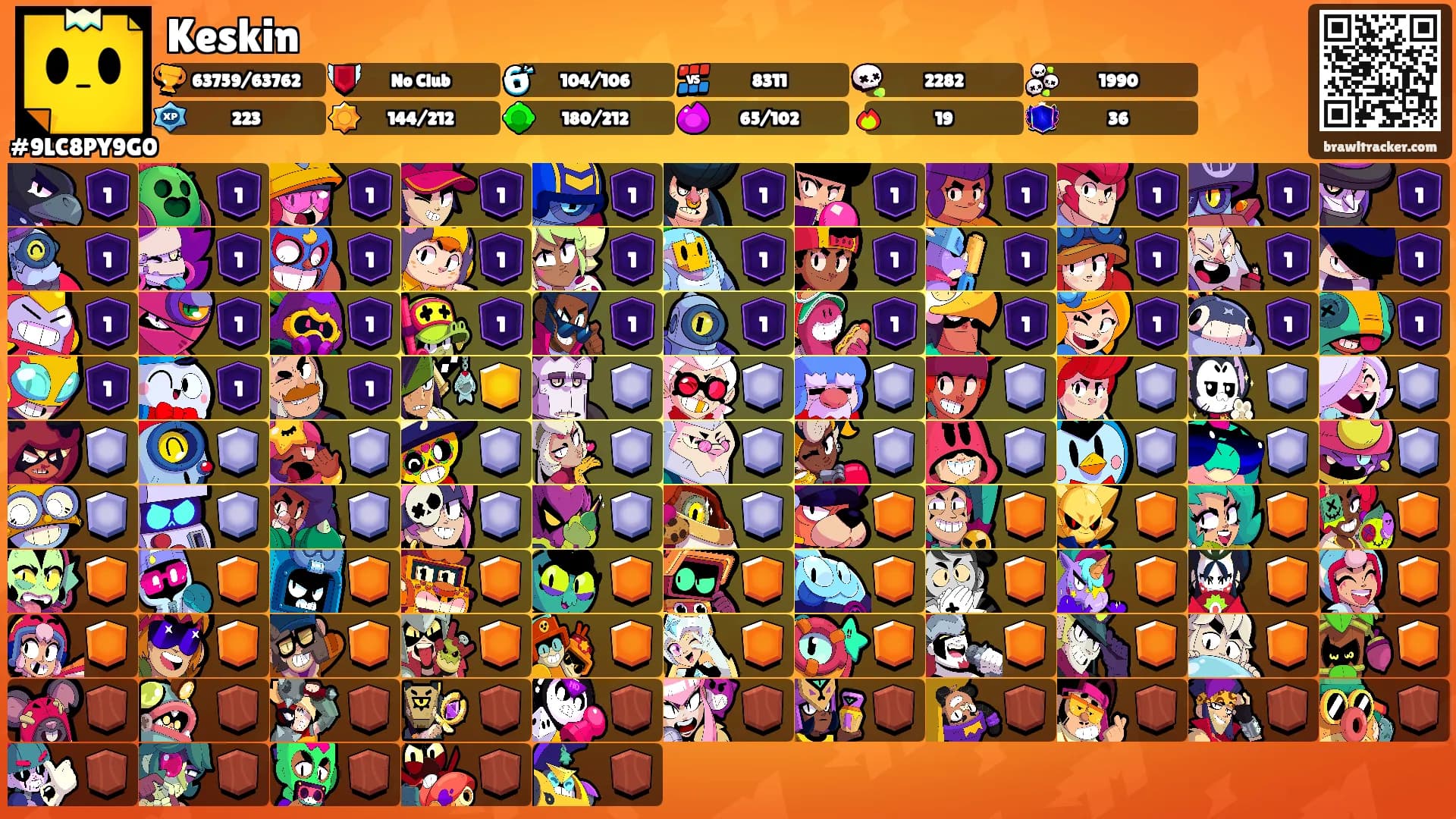 Keskin's Ranks