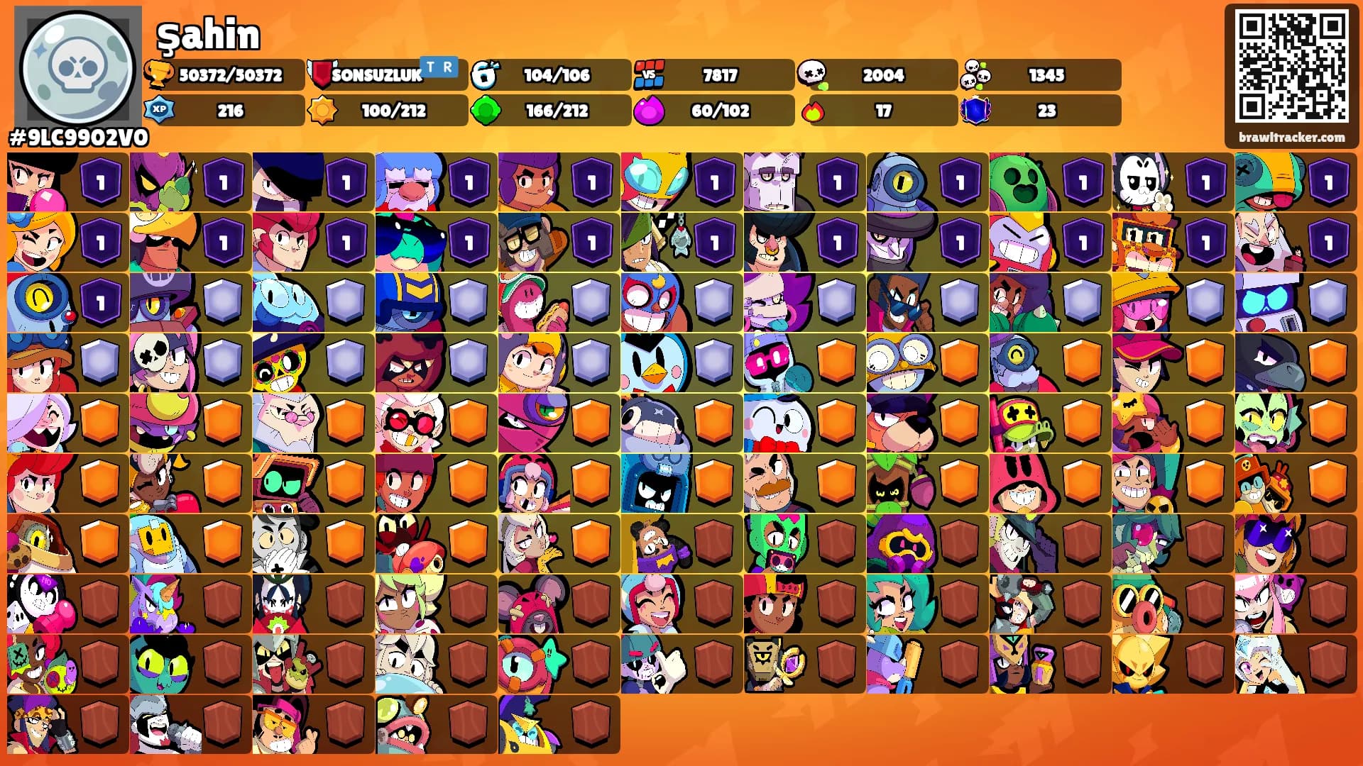 şahin's Ranks