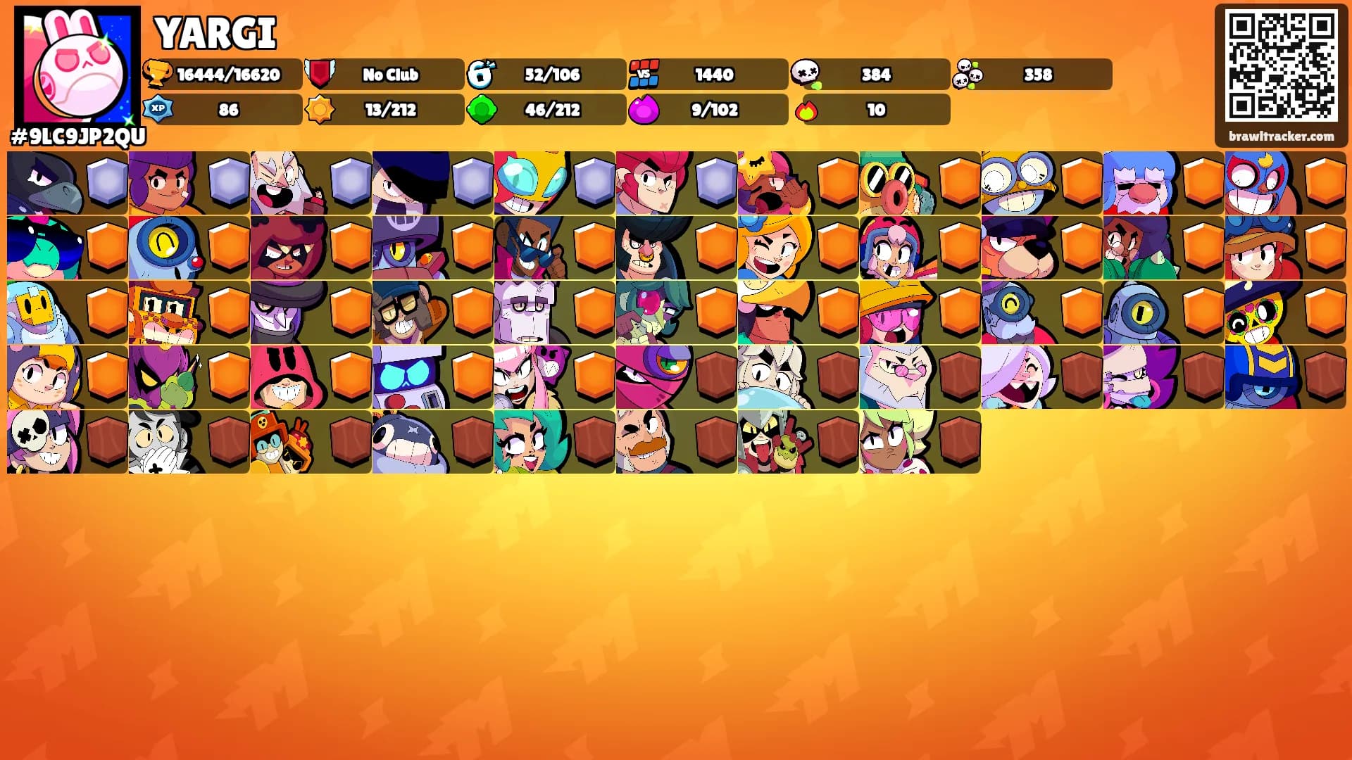 YARGI's Ranks