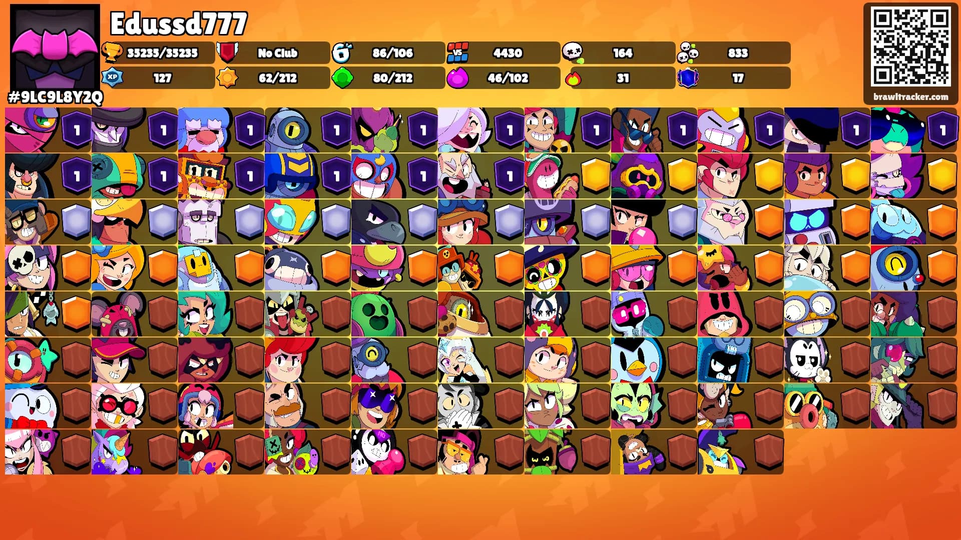 Edussd777's Ranks