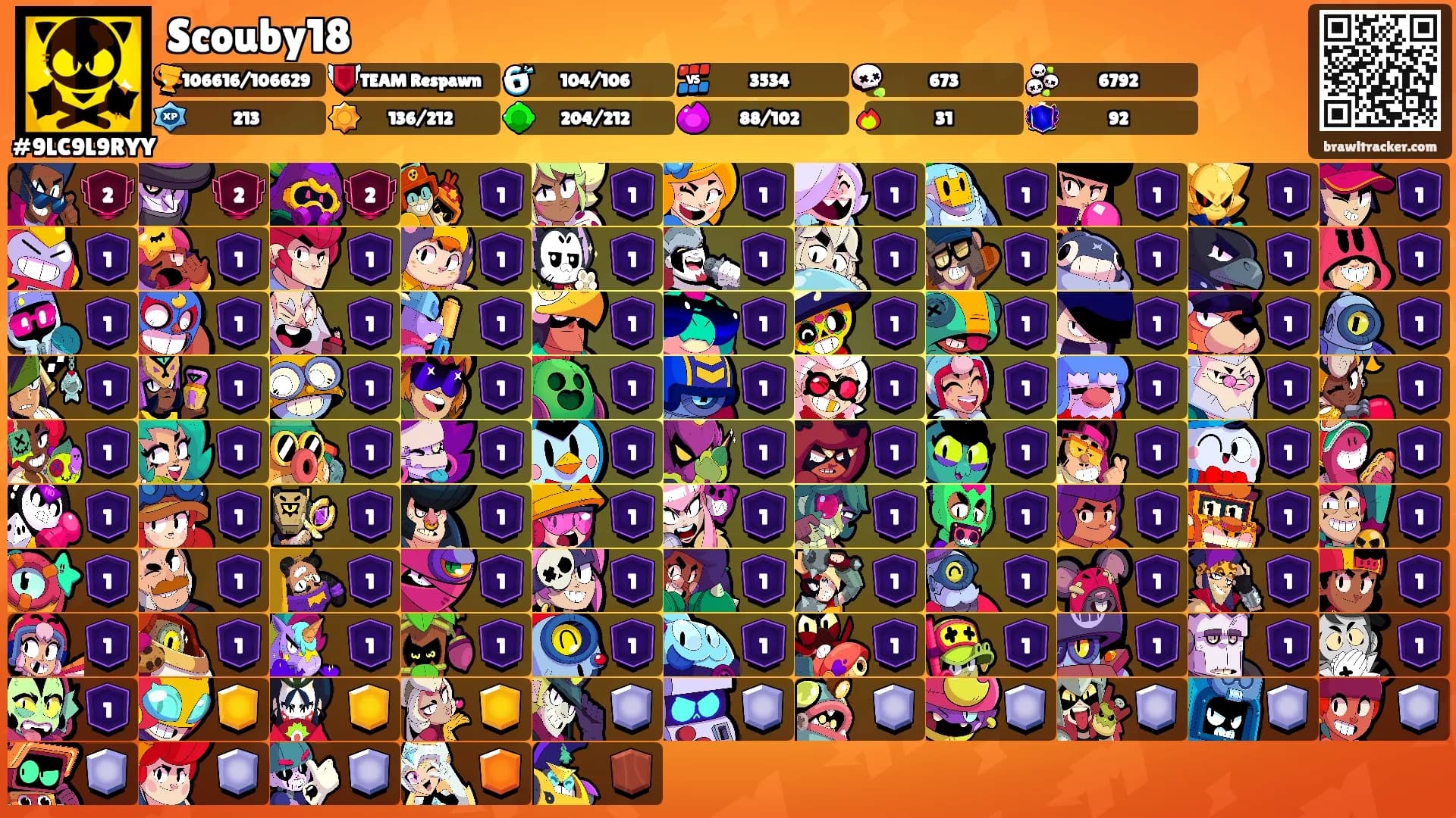 Scouby18's Ranks