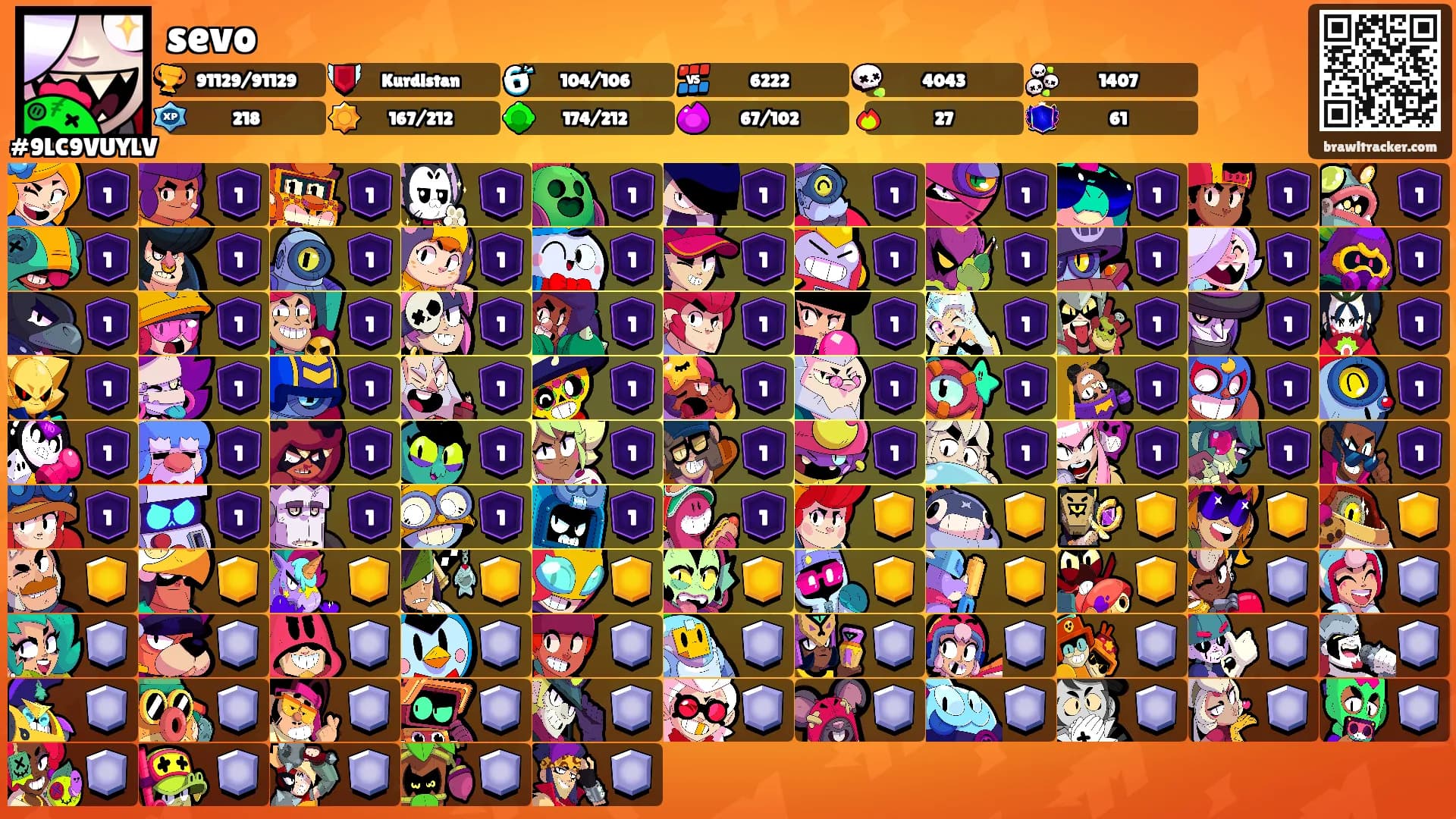 sevo's Ranks
