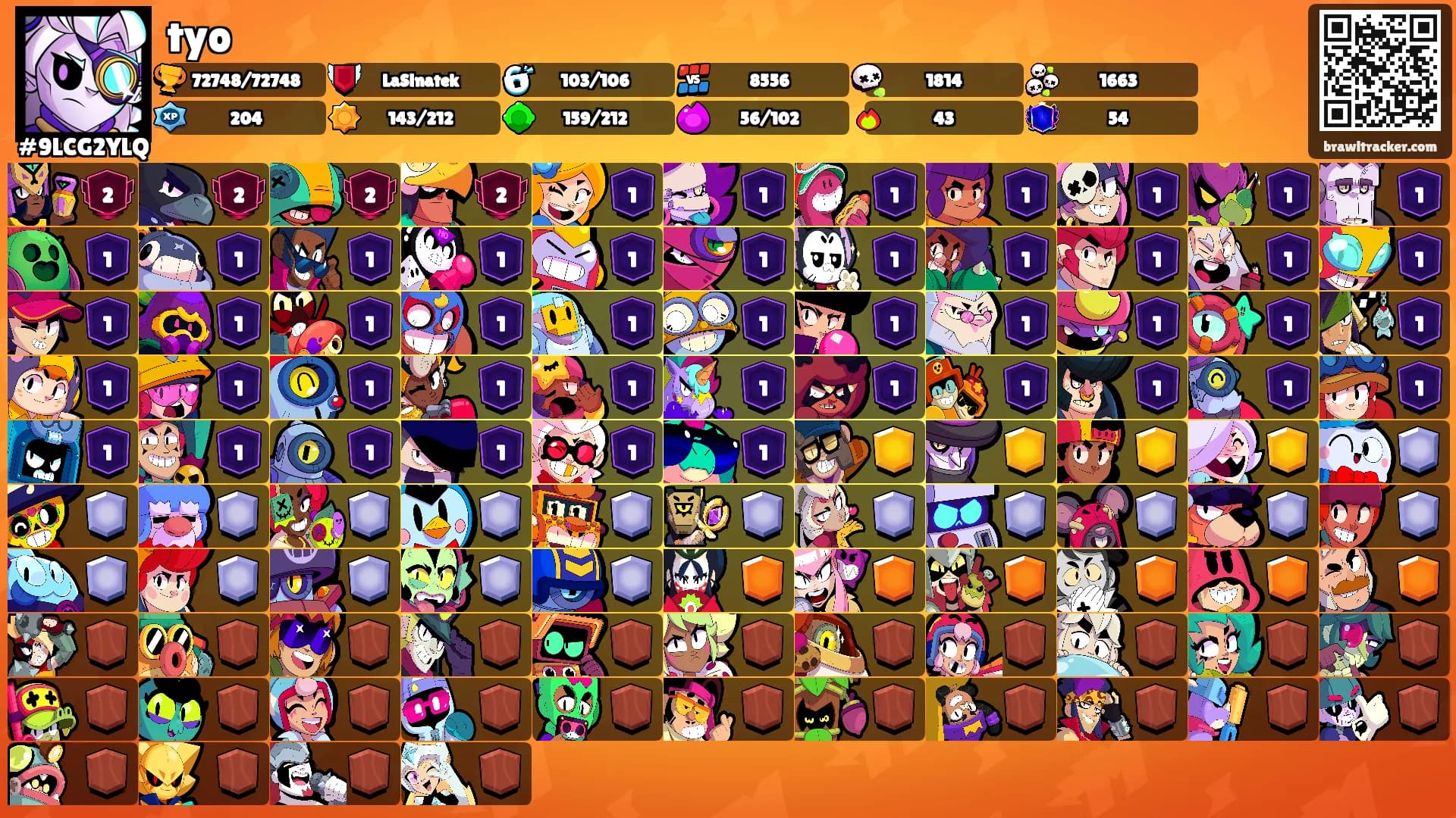 tyo's Ranks