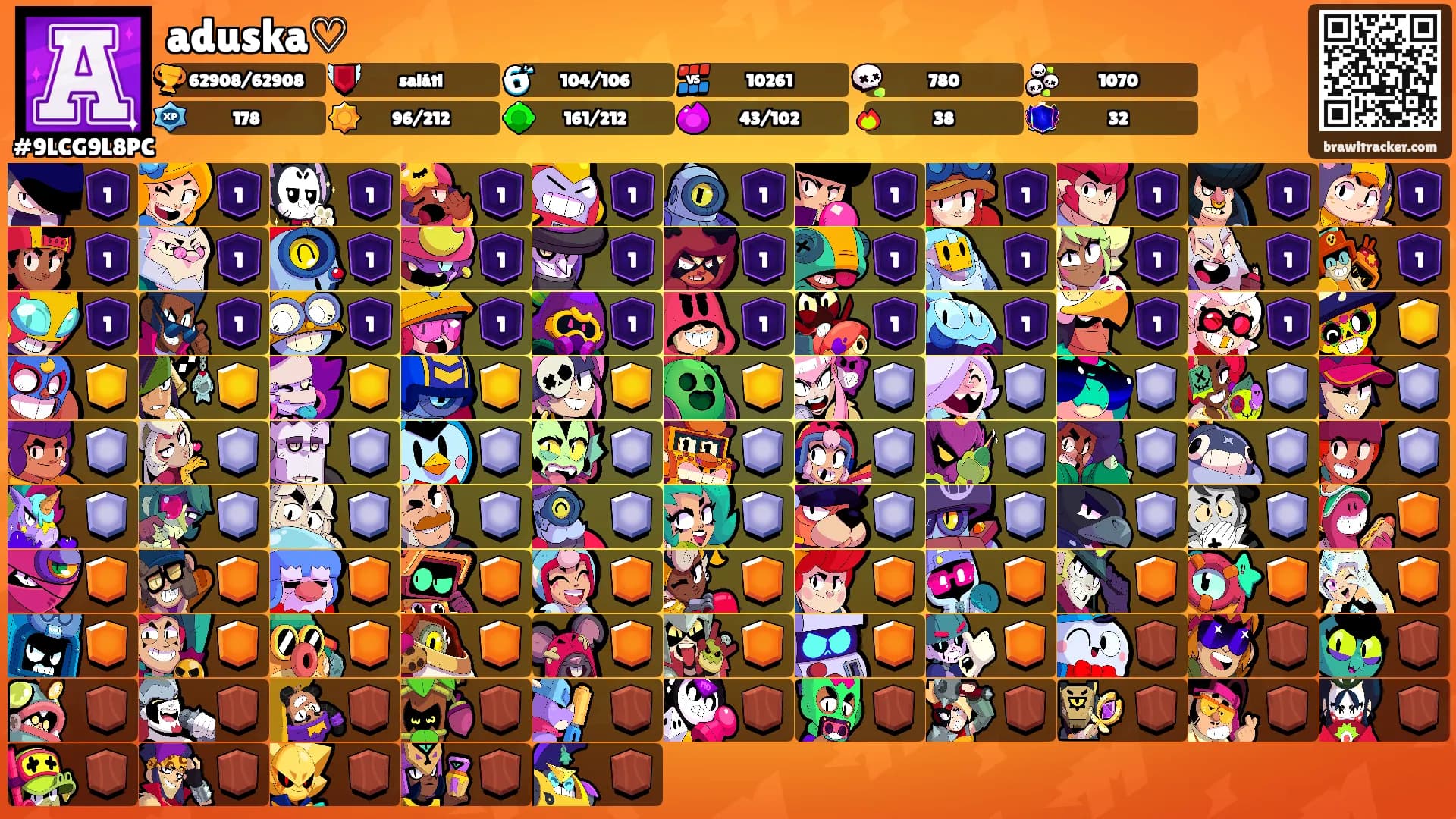 aduska♡'s Ranks
