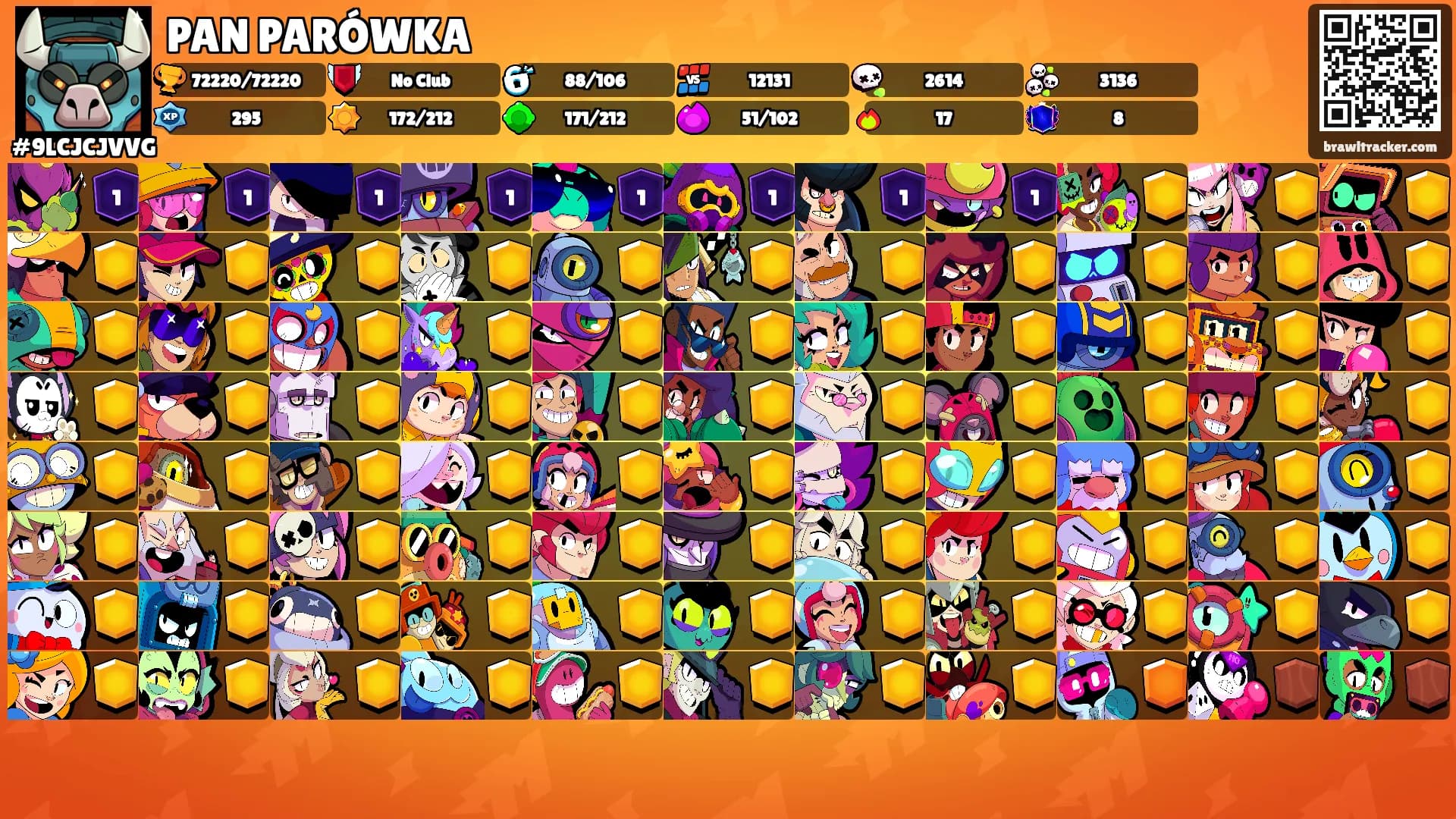 PAN PARÓWKA's Ranks