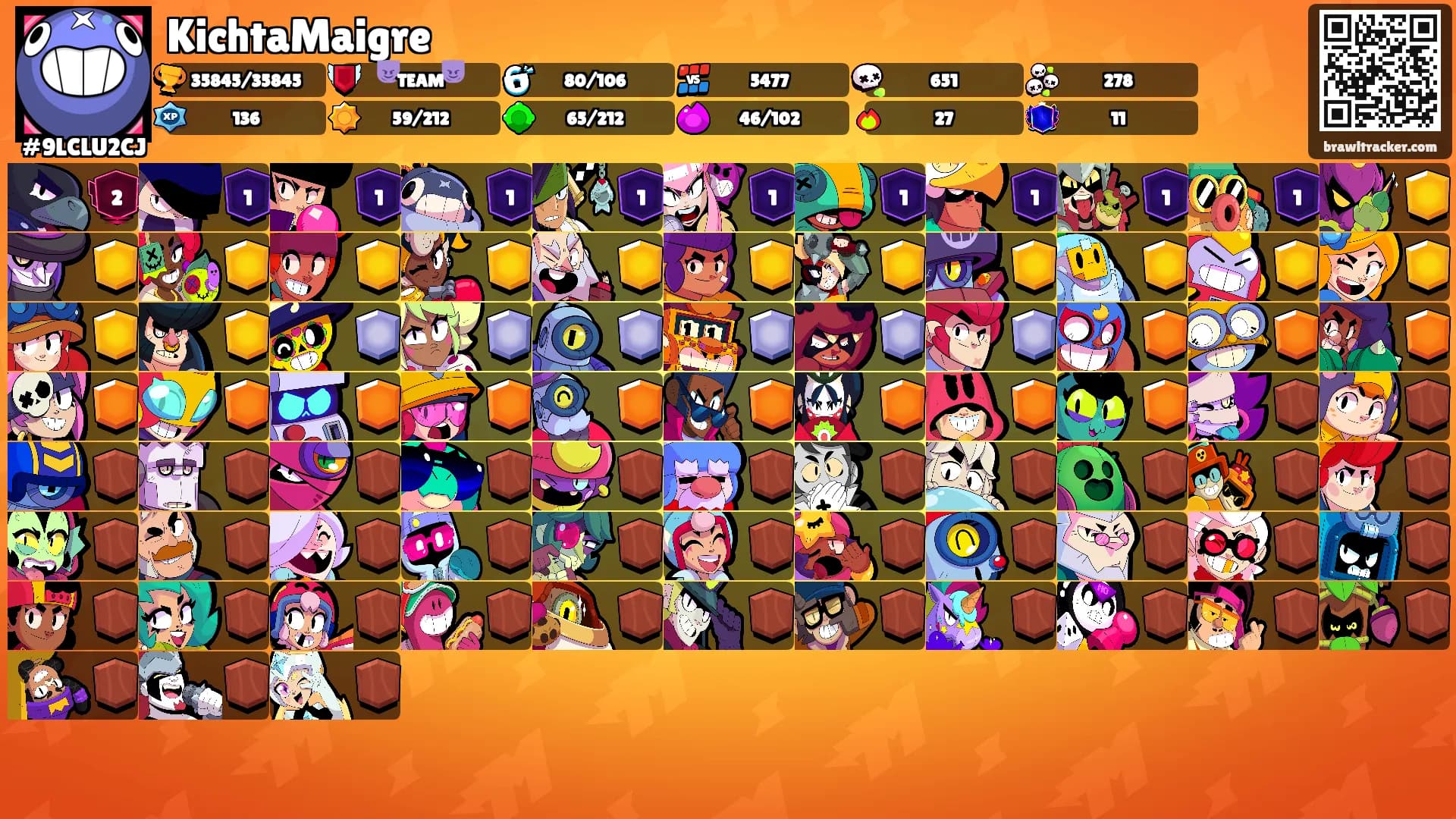 KichtaMaigre's Ranks