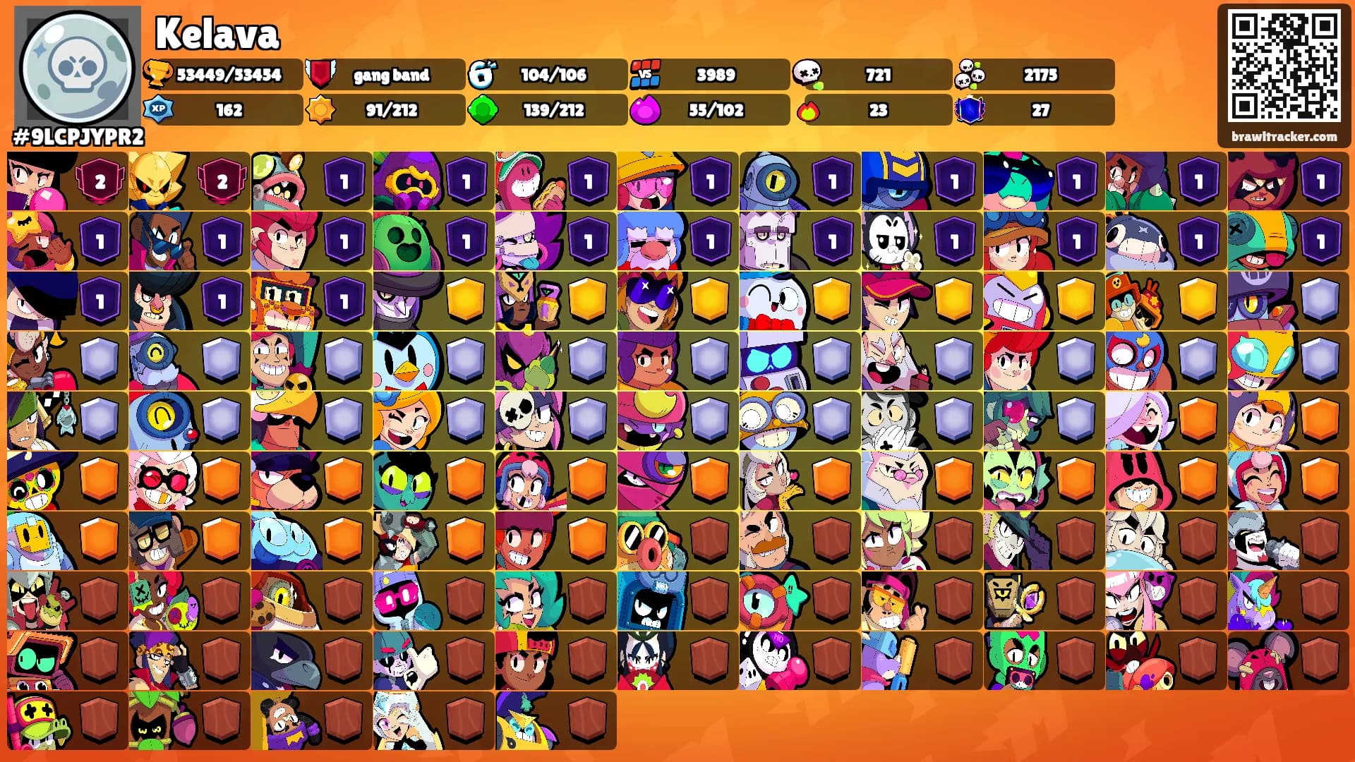Kelava's Ranks