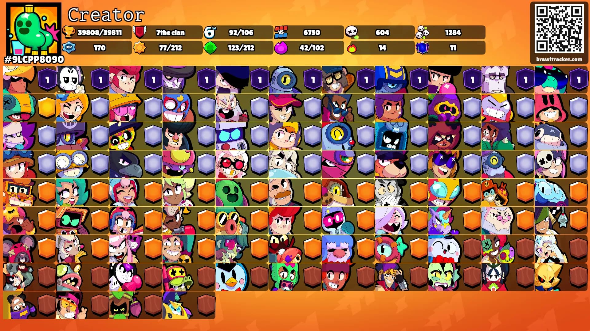 𝙲𝚛𝚎𝚊𝚝𝚘𝚛's Ranks