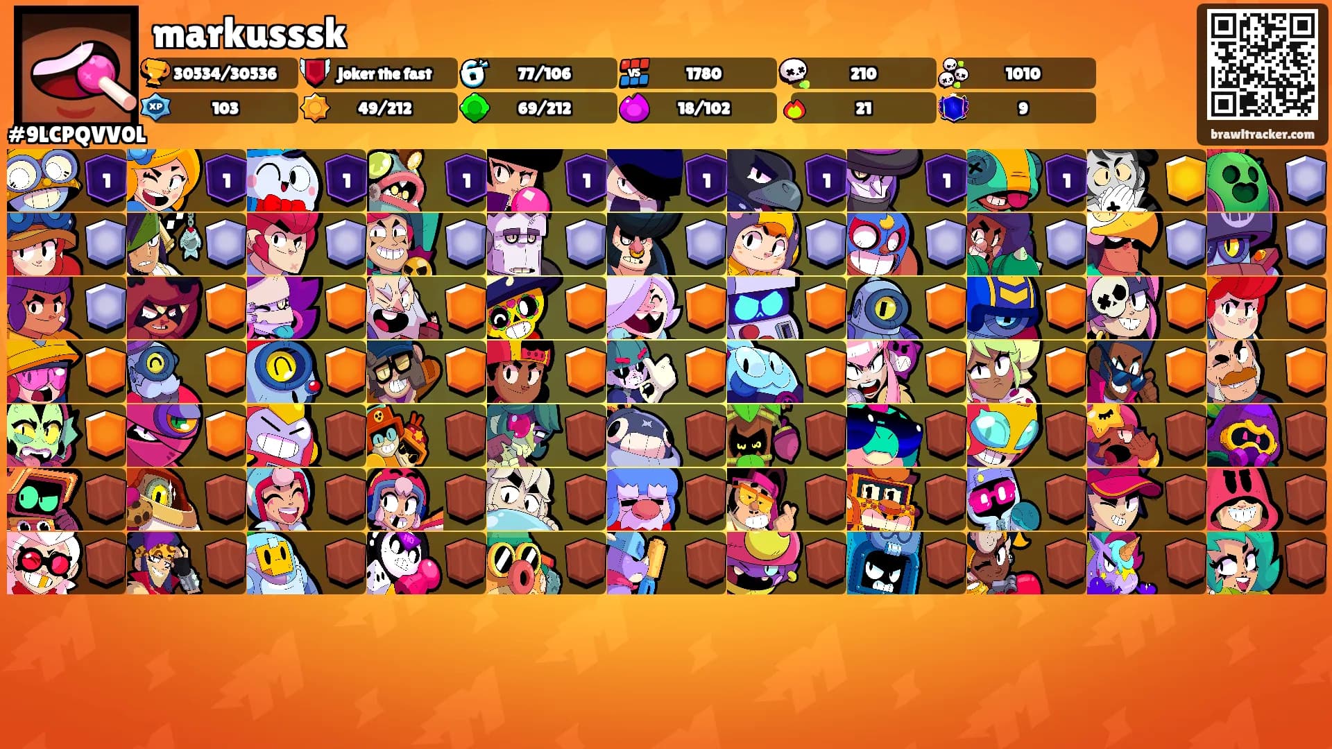 markusssk's Ranks