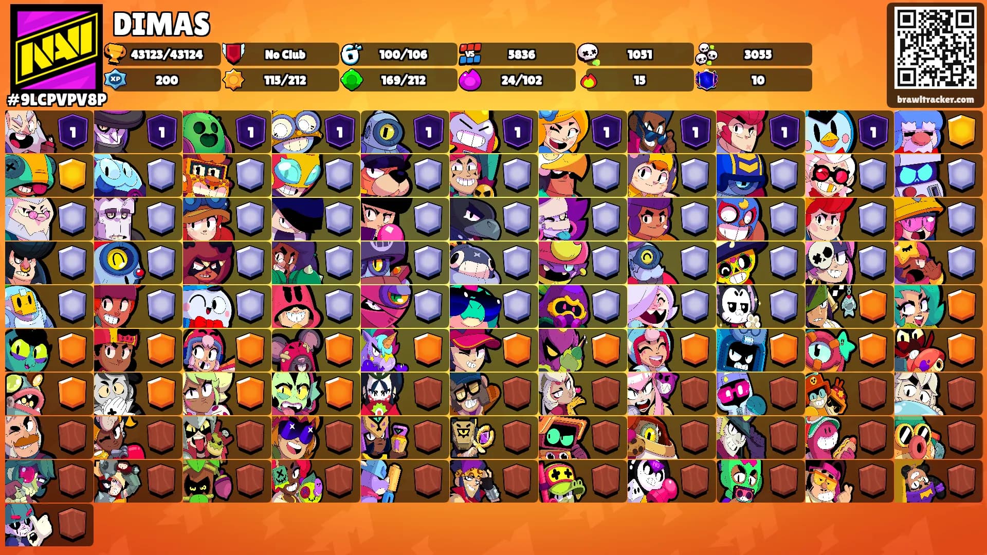 DIMAS's Ranks