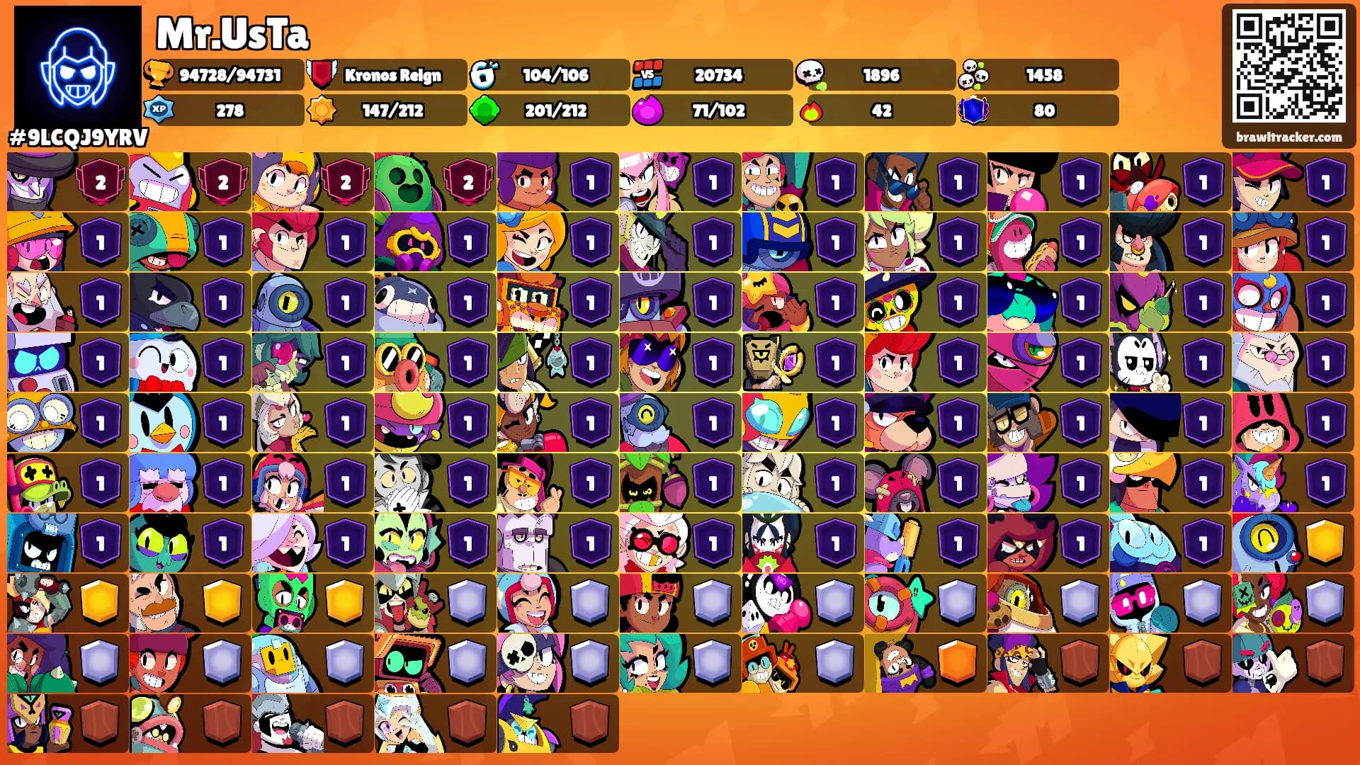 Mr.UsTa's Ranks