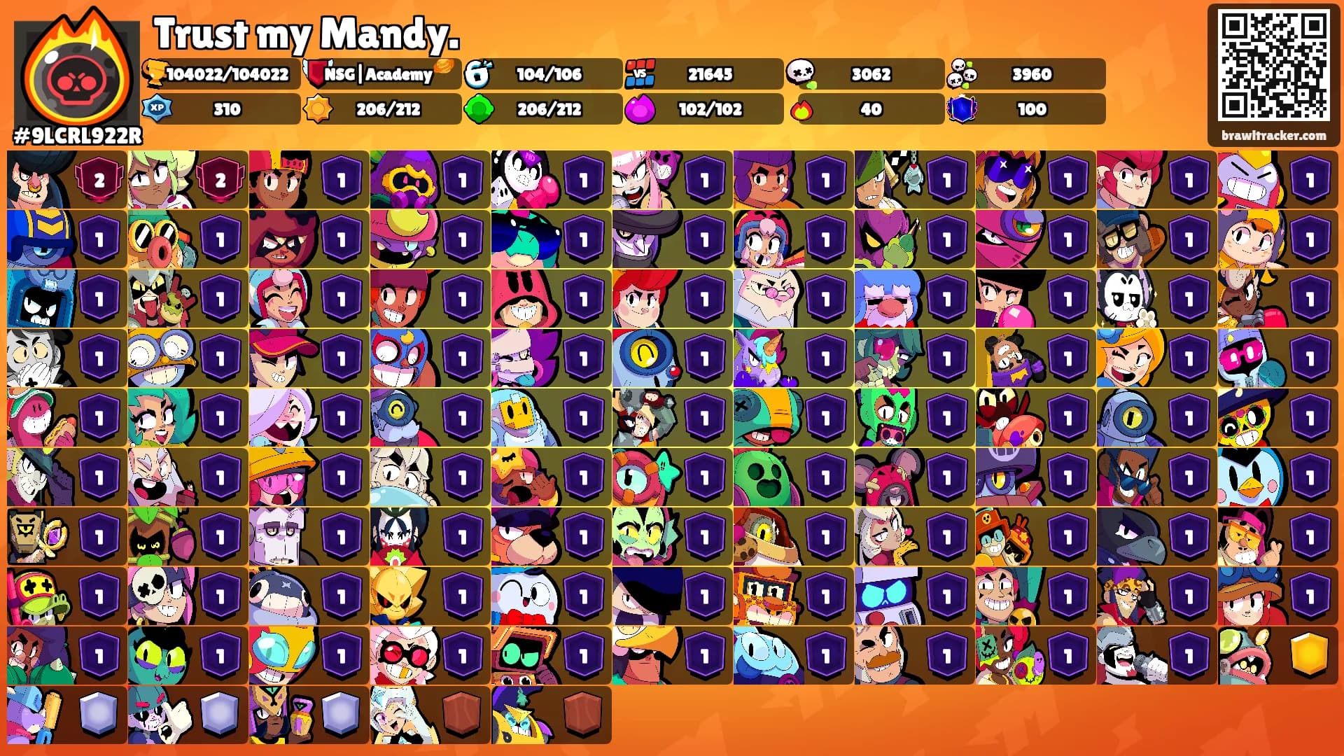 Trust my Mandy.'s Ranks