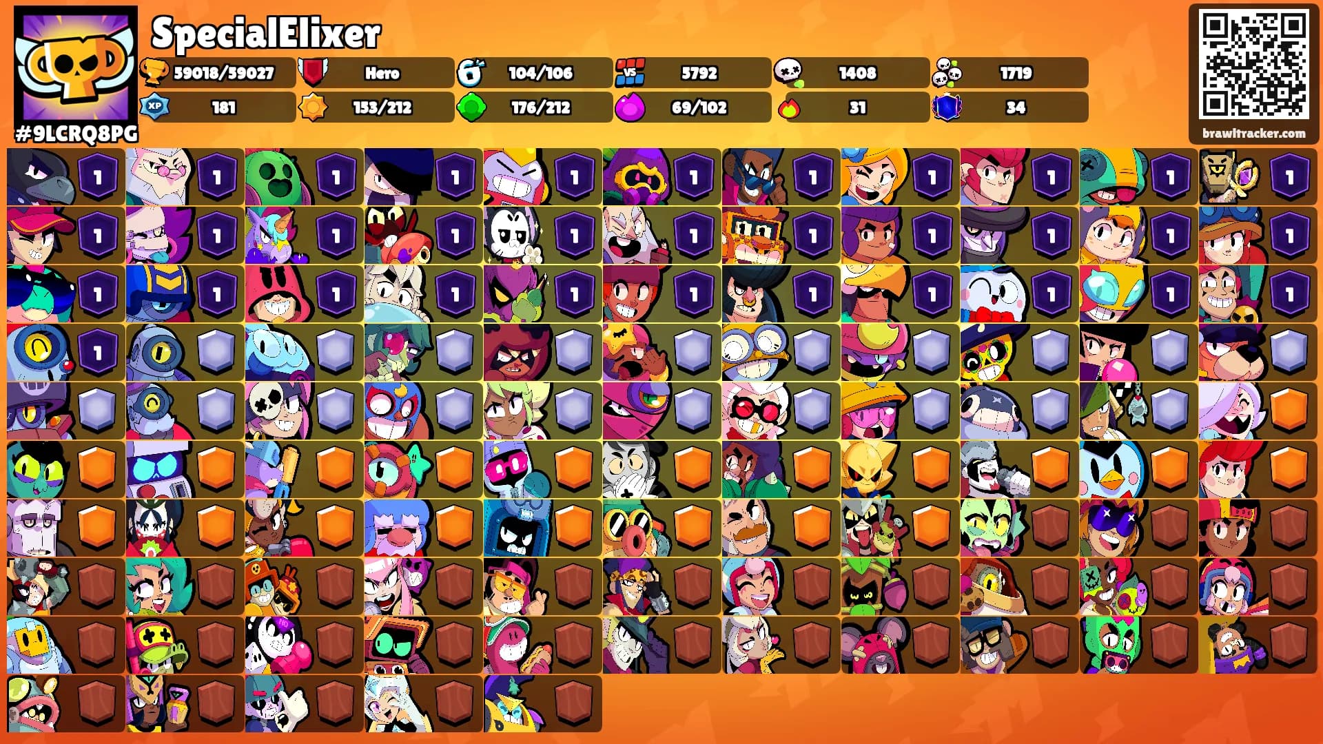 SpecialElixer's Ranks