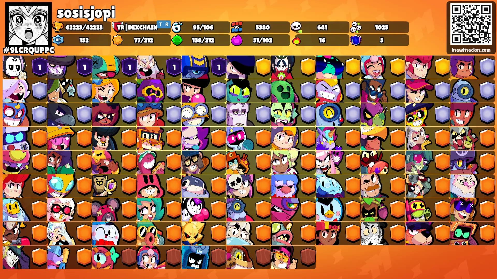 sosisjopi's Ranks