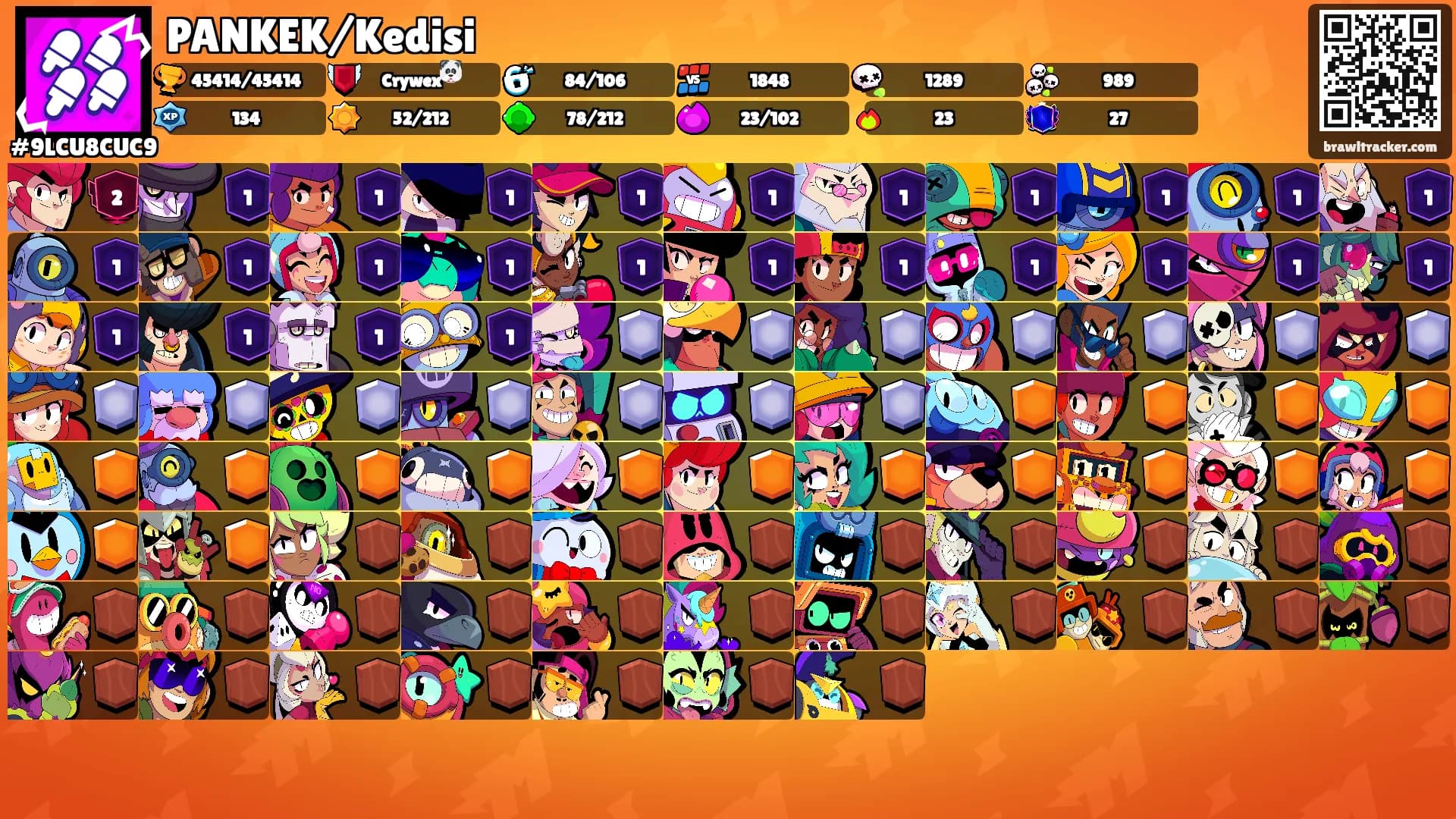 PANKEK/Kedisi's Ranks