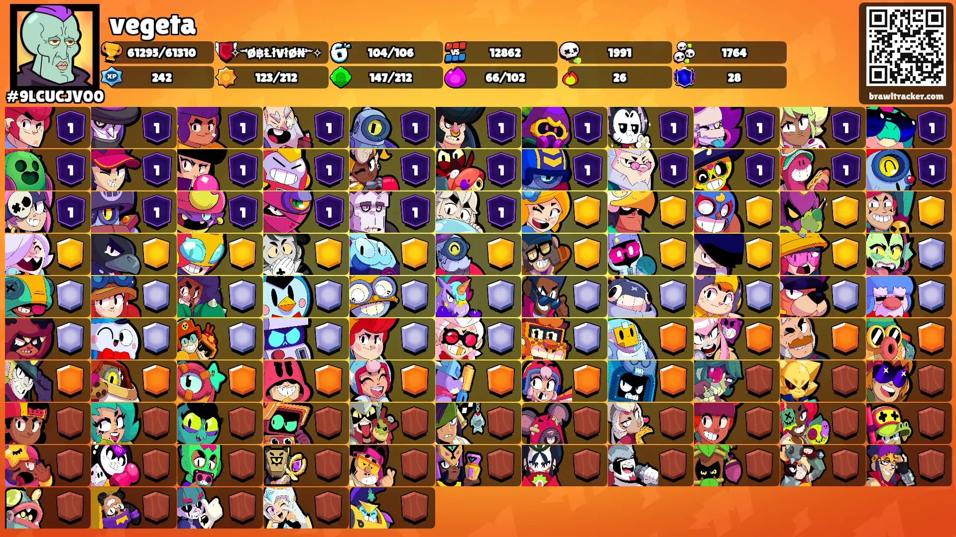 vegeta's Ranks