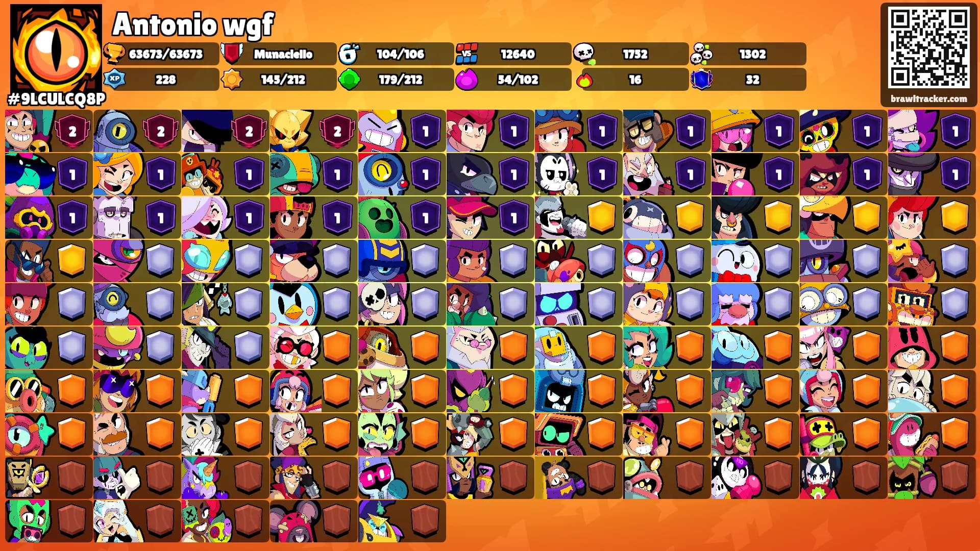 Antonio wgf's Ranks