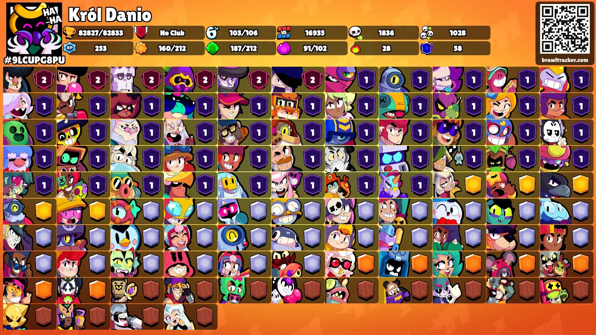 Król Danio's Ranks