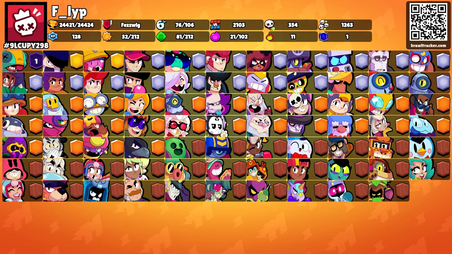 F_lyp's Ranks