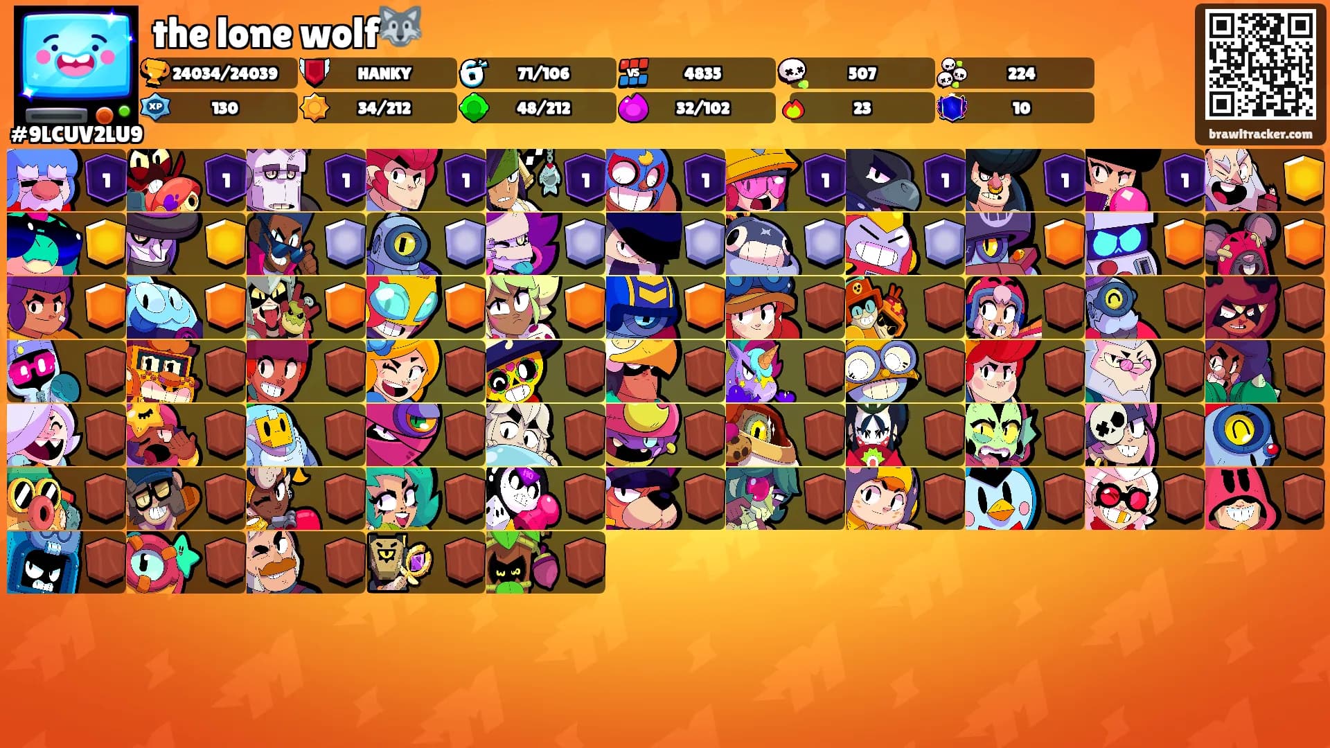 the lone wolf🐺's Ranks