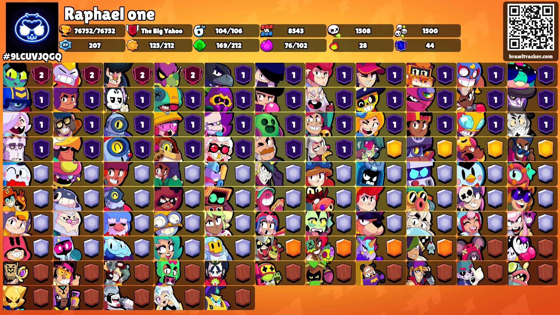 Raphael one's Ranks