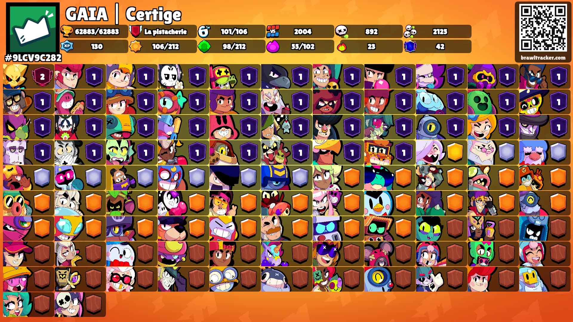 GAIA | Certige's Ranks