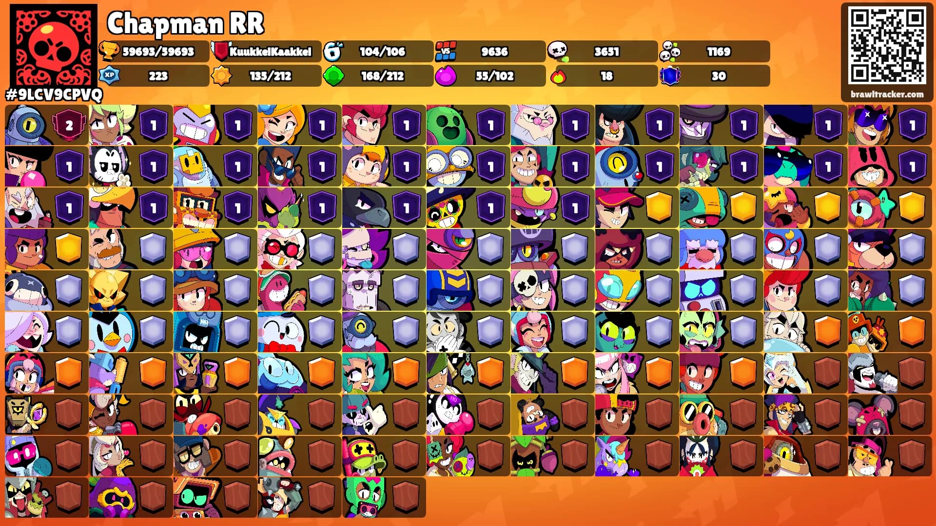 Chapman RR's Ranks