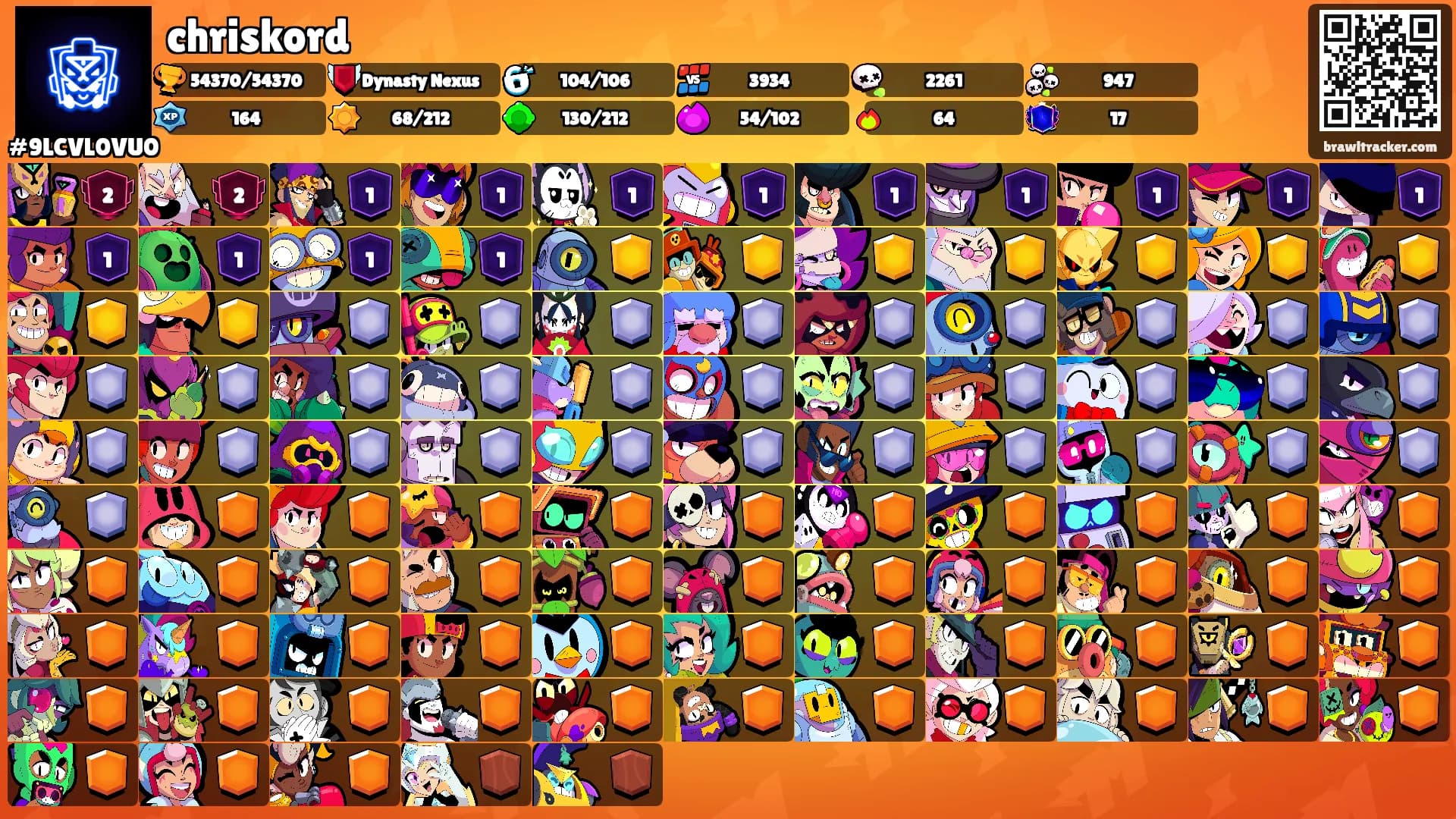 chriskord's Ranks