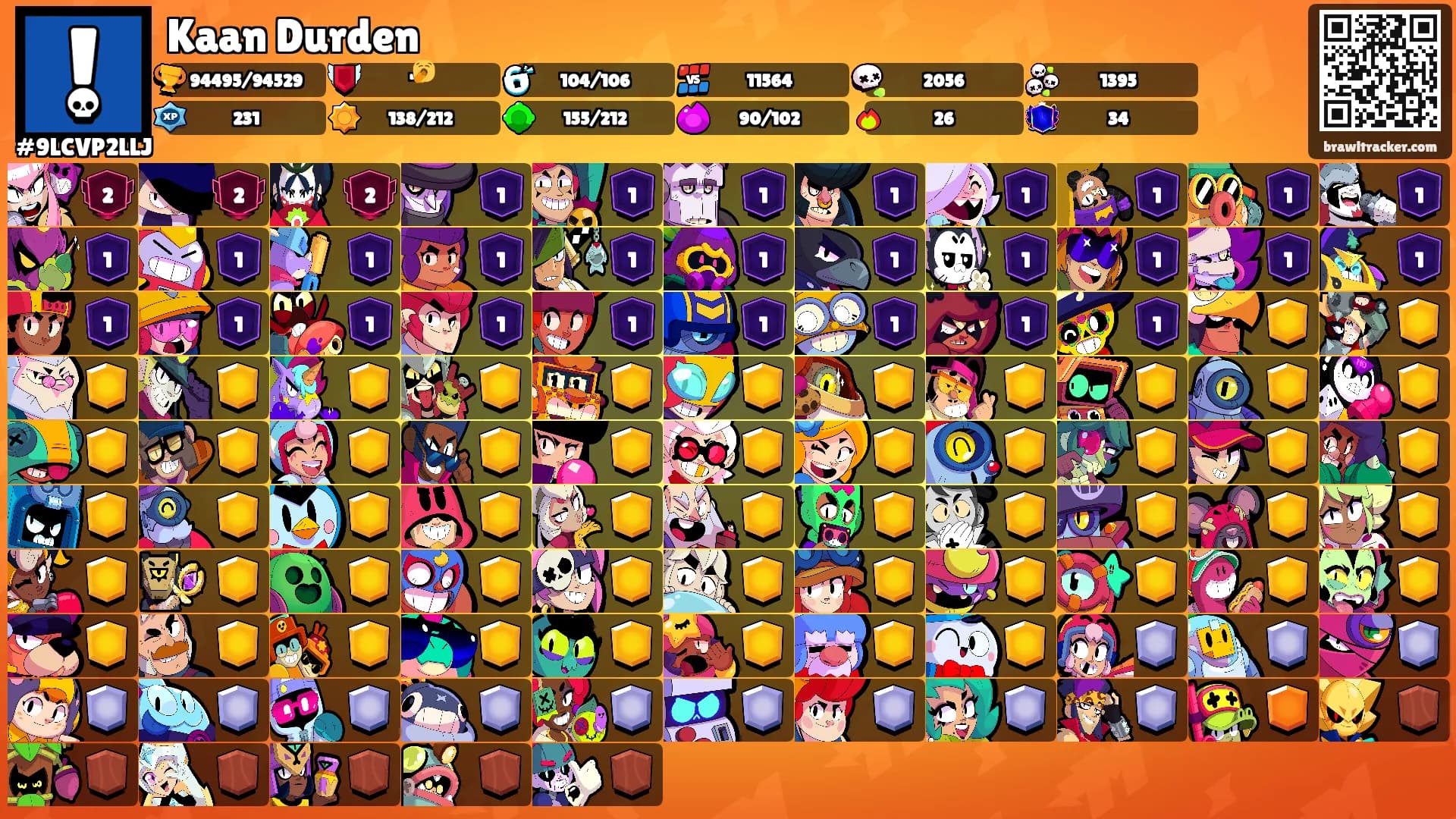 Kaan Durden's Ranks