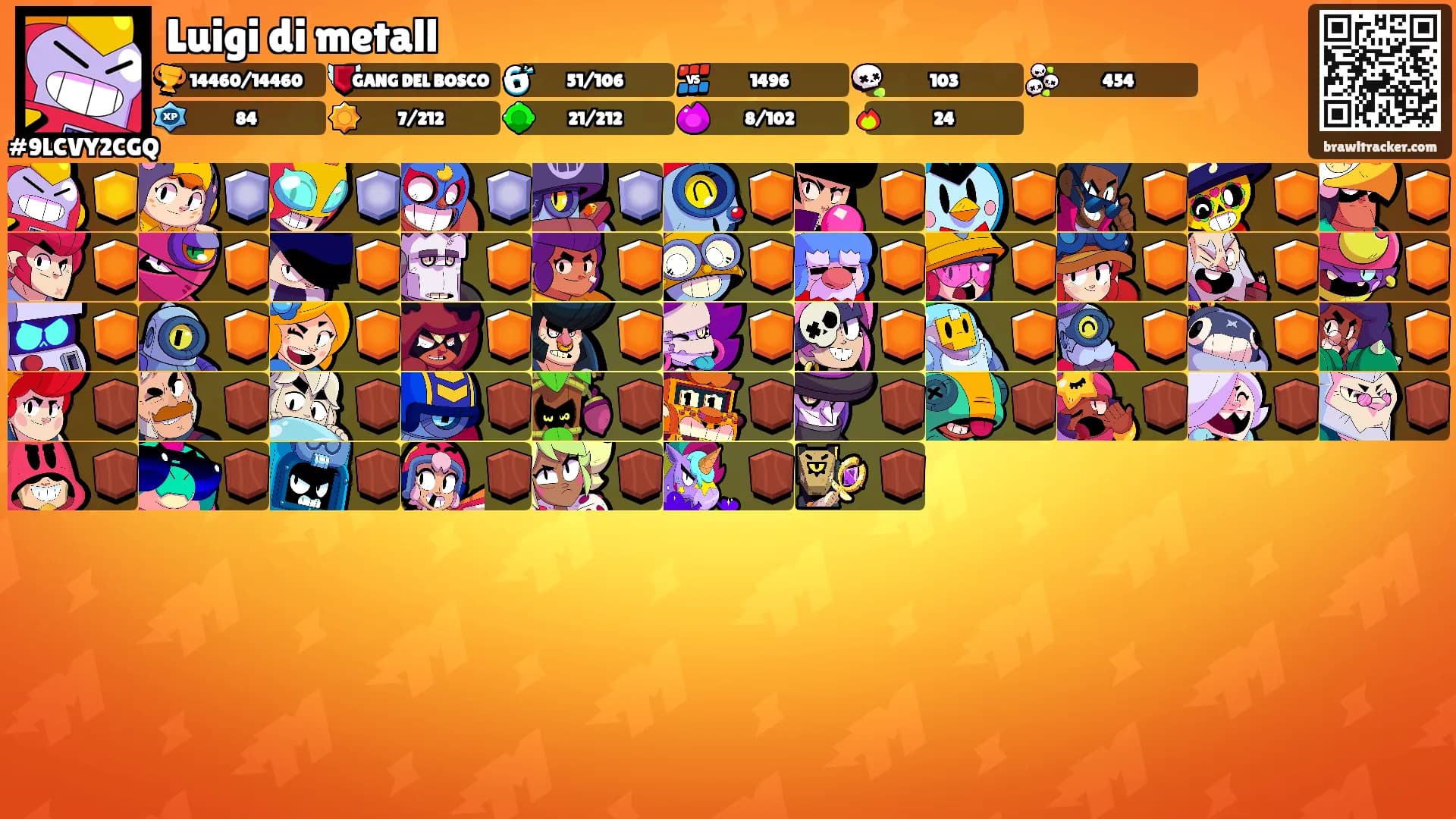Luigi di metall's Ranks