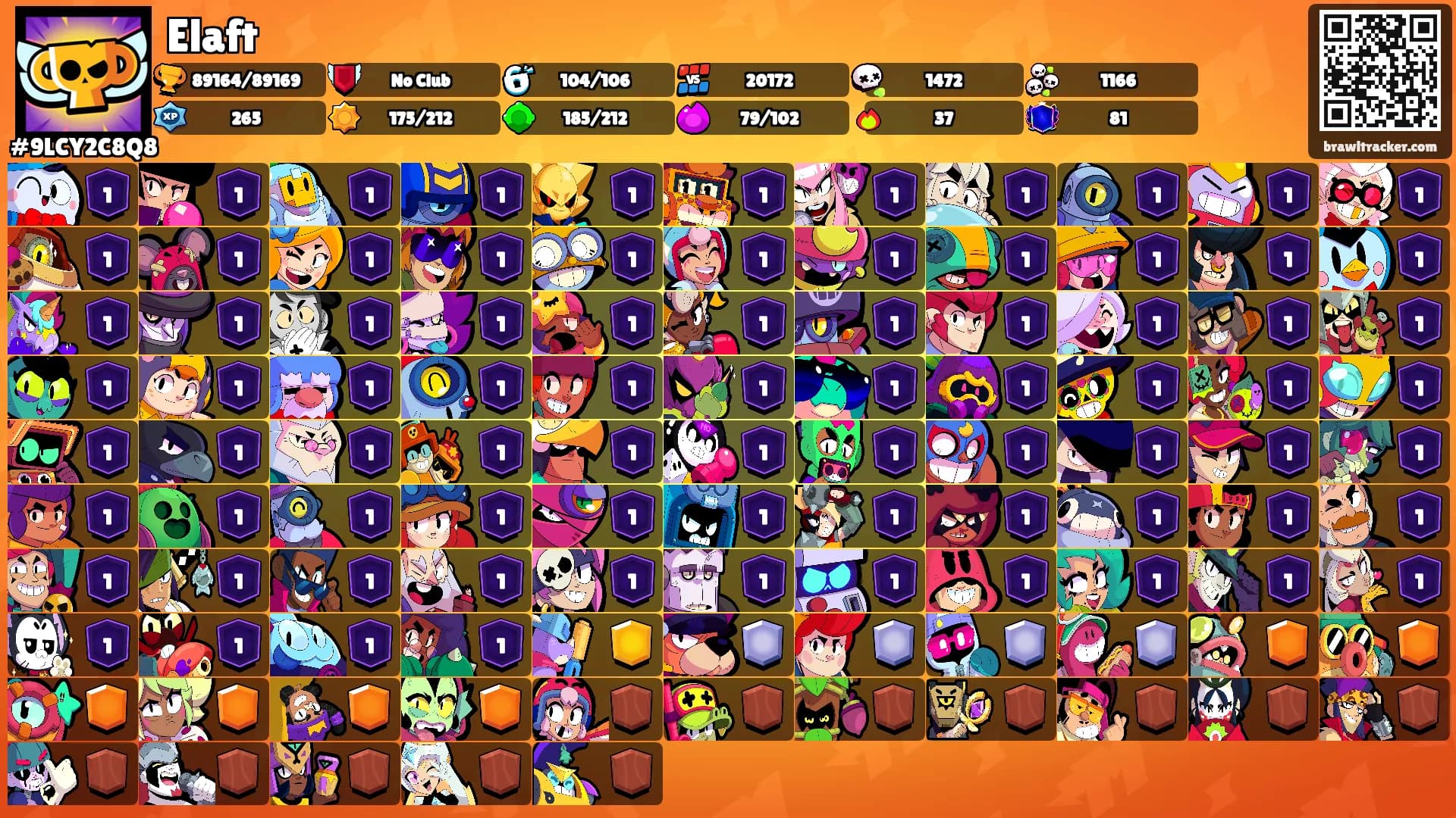 Elaft's Ranks