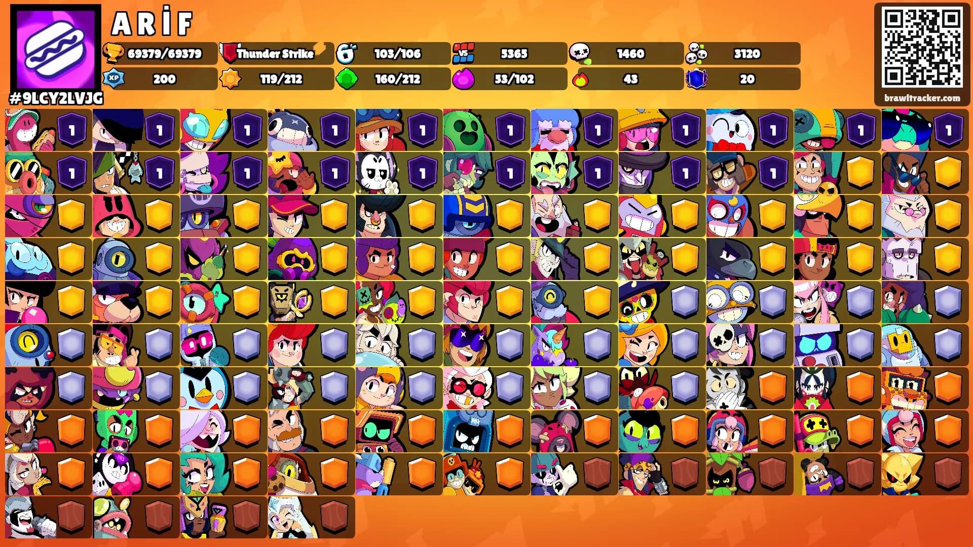 A R İ F's Ranks