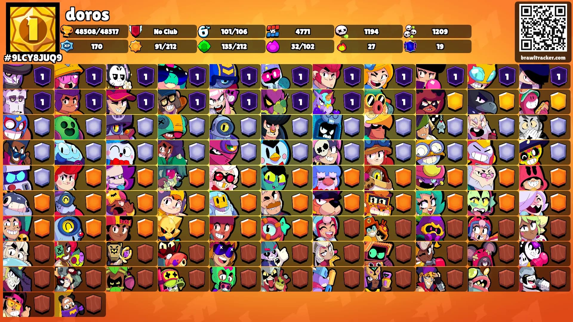 doros's Ranks