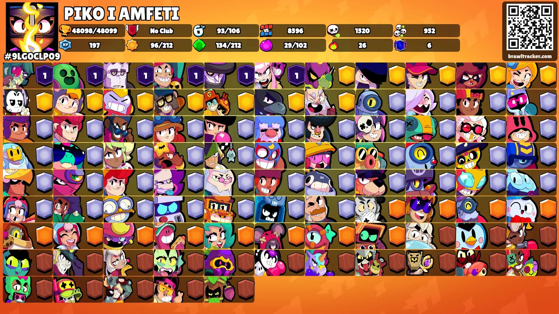 PIKO I AMFETI's Ranks