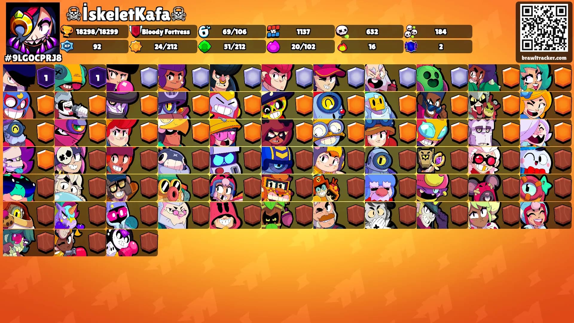 ☠İskeletKafa☠'s Ranks