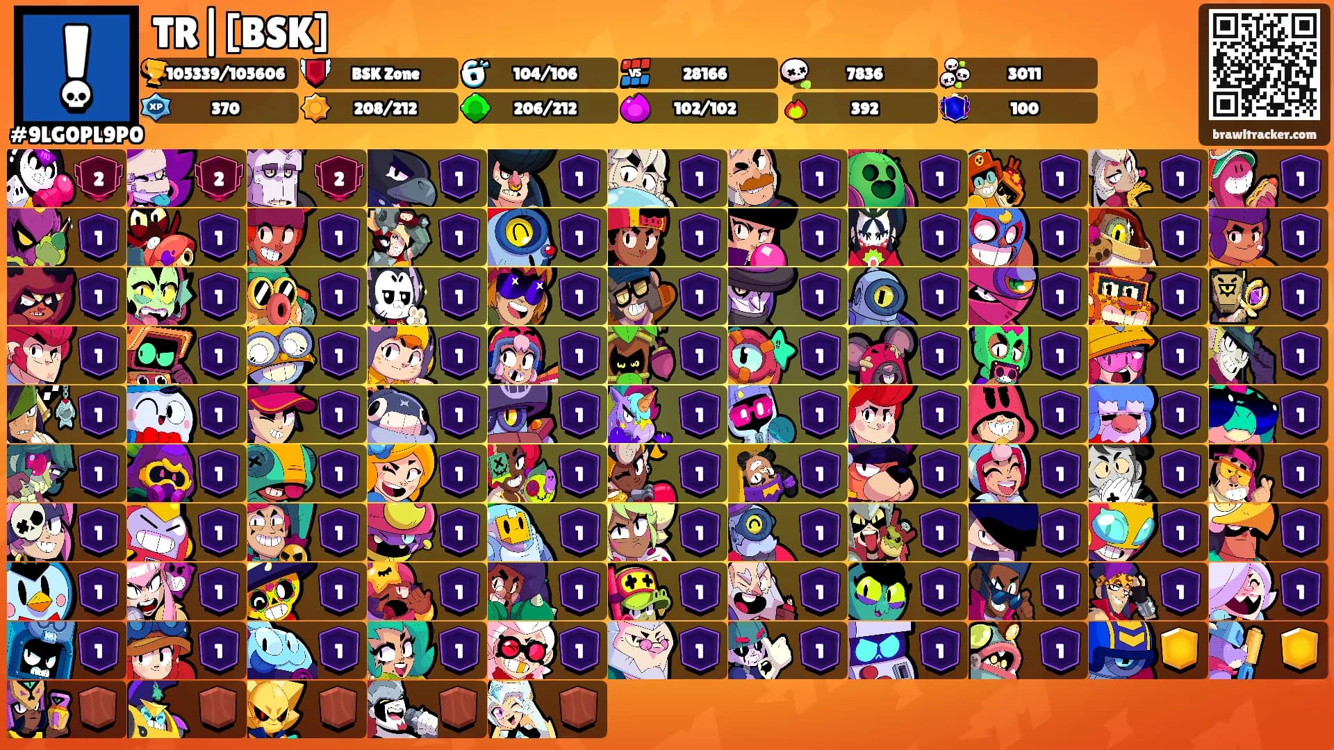 TR|[BSK]'s Ranks